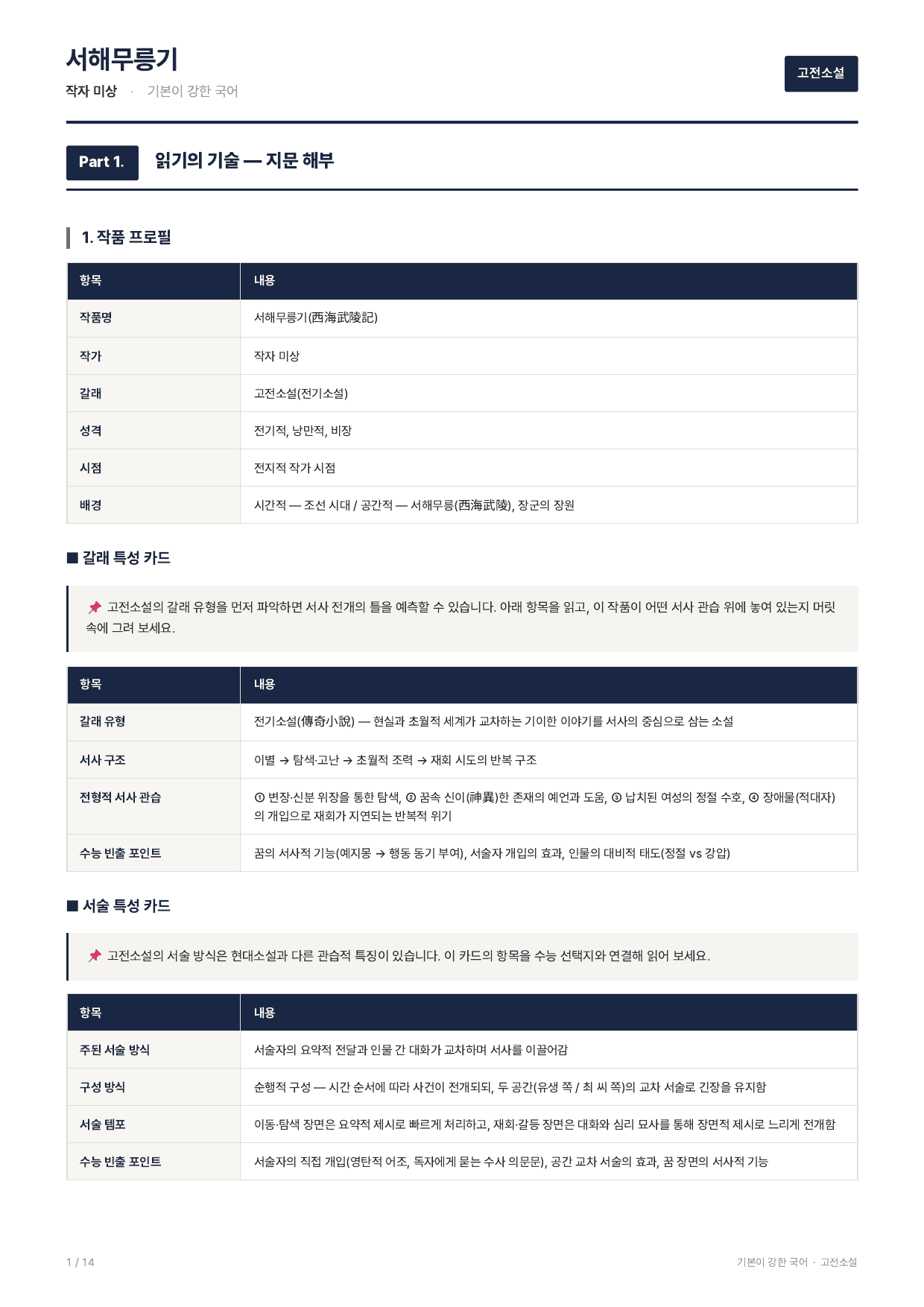 27 수특 문학 고전산문03 서해무릉기 지문분석_preview_undefined