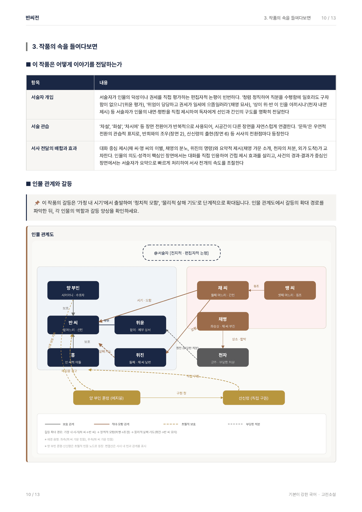 27 수특 문학 고전산문04 반씨전 지문분석_preview_undefined