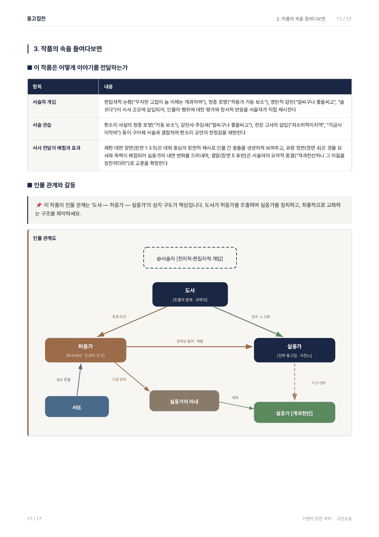 27 수특 문학 고전산문09 옹고집전 지문분석_preview_undefined