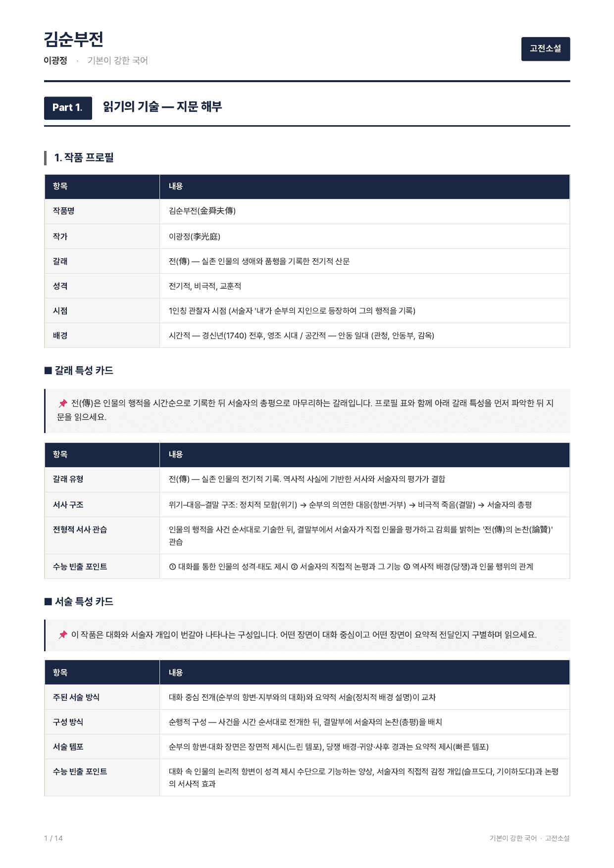 27 수특 문학 고전산문11 김순부전 지문분석_preview_undefined