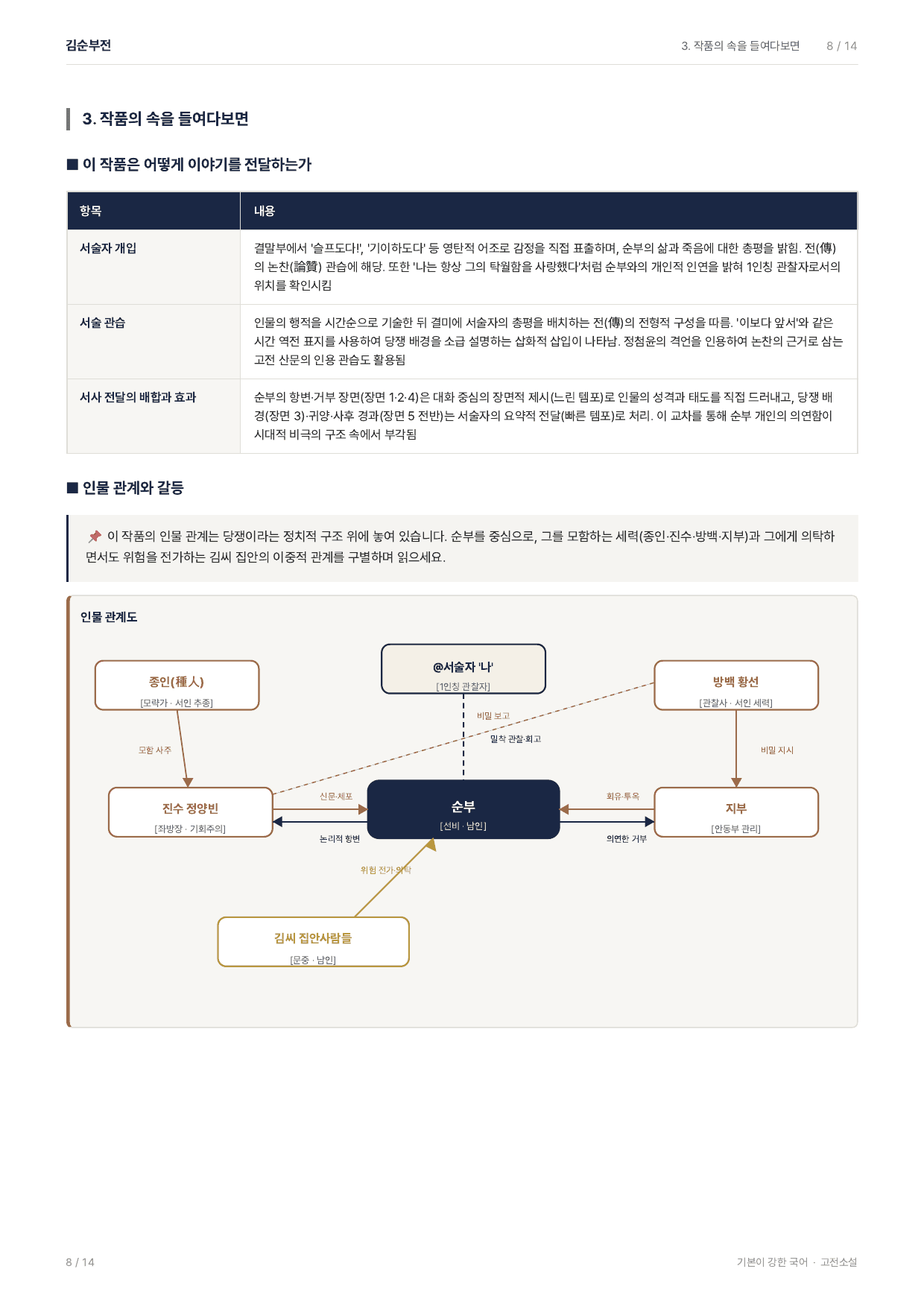 27 수특 문학 고전산문11 김순부전 지문분석_preview_undefined
