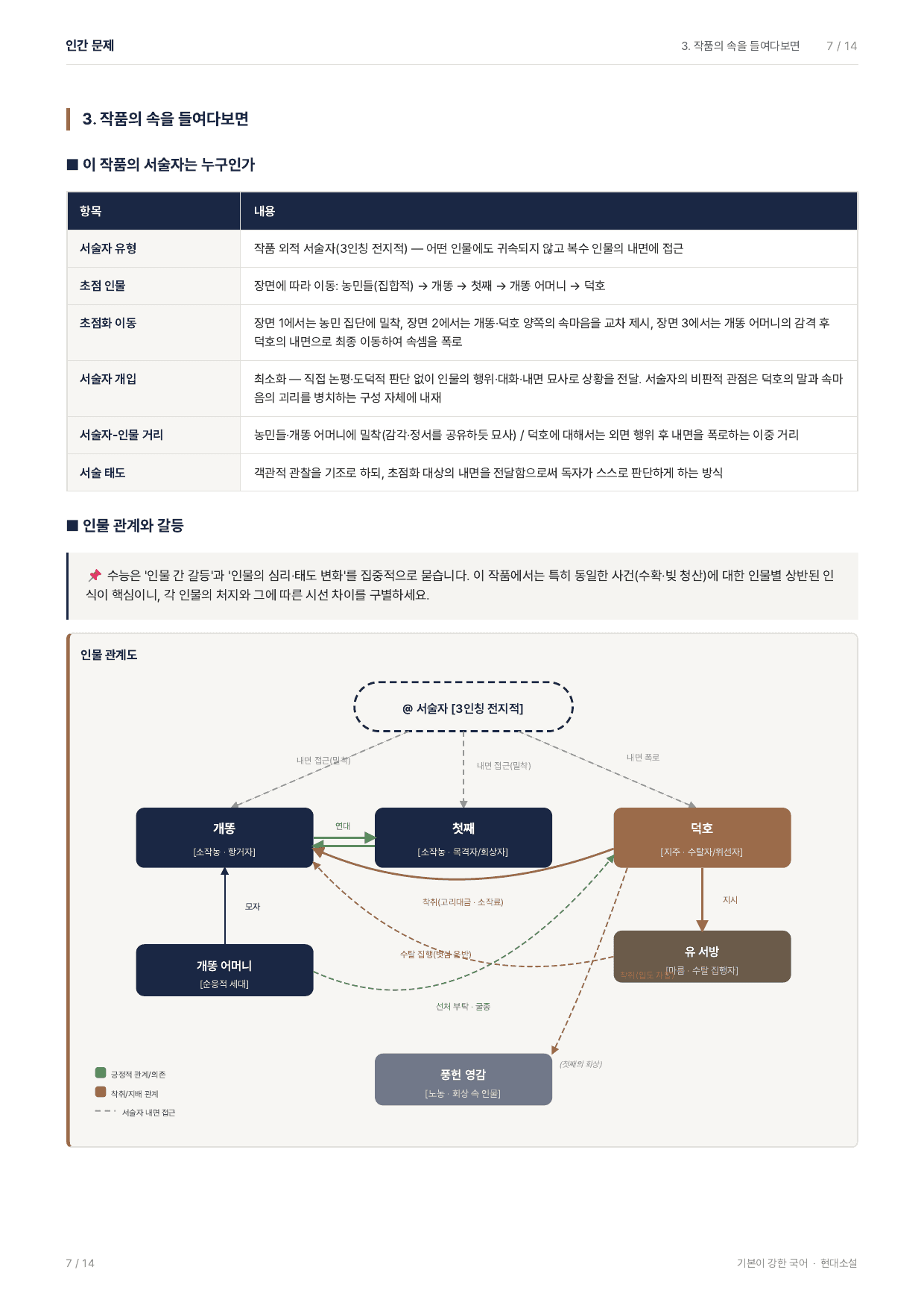 27 수특 문학 현대소설02 인간문제 지문분석_preview_undefined