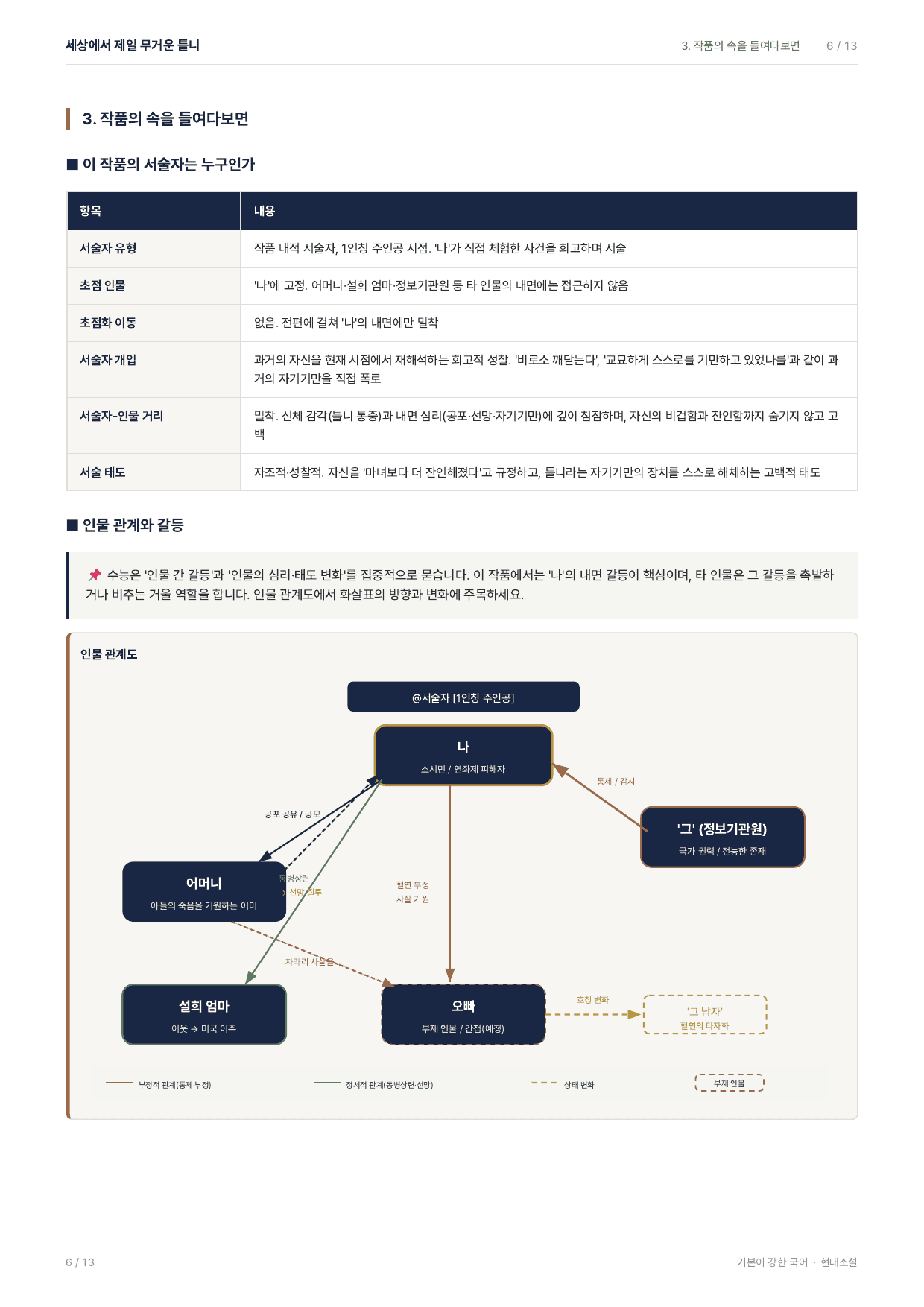 27 수특 문학 현대소설07 세상에서제일무거운틀니 지문분석_preview_undefined