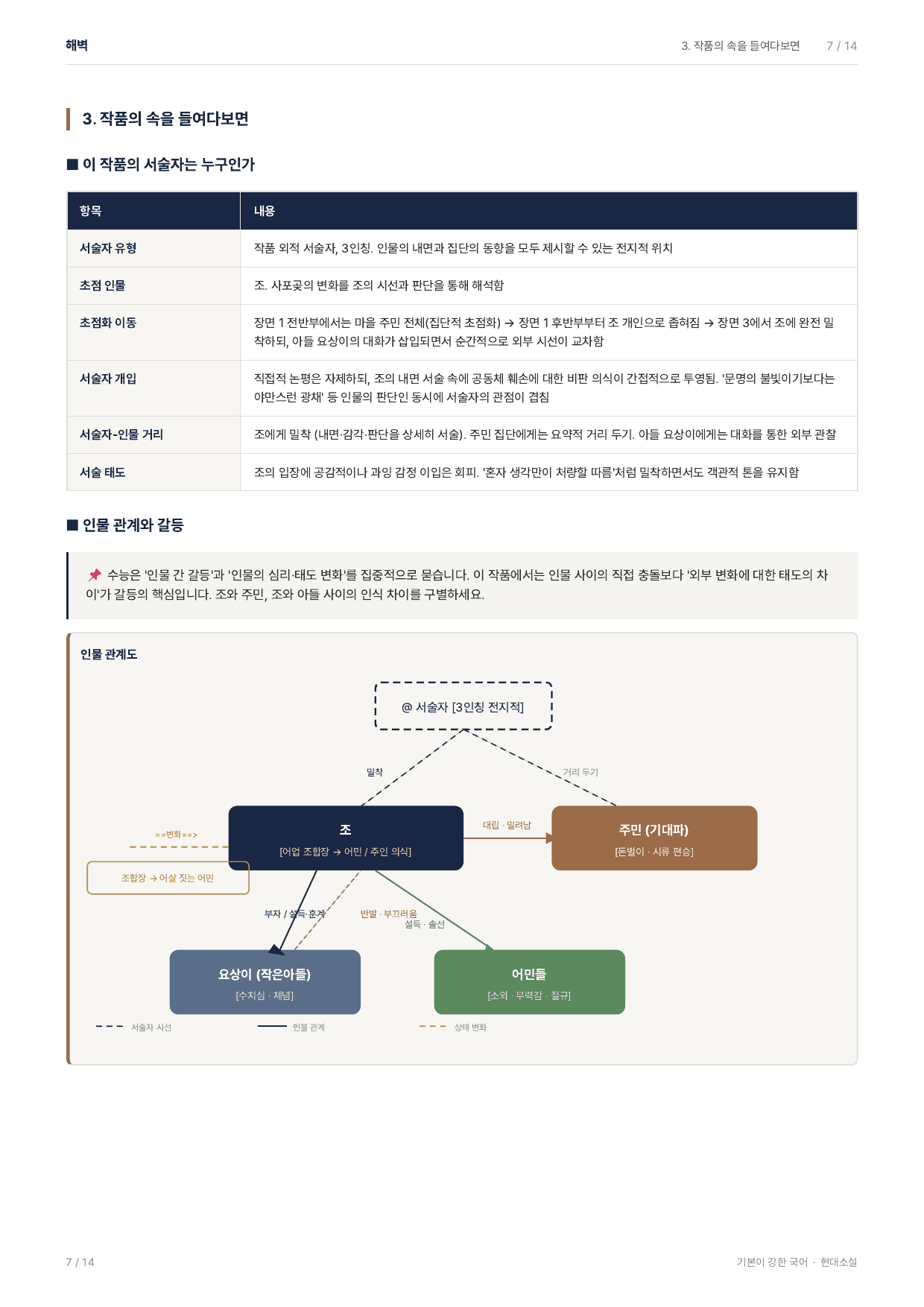 27 수특 문학 현대소설08 해벽 지문분석_preview_undefined