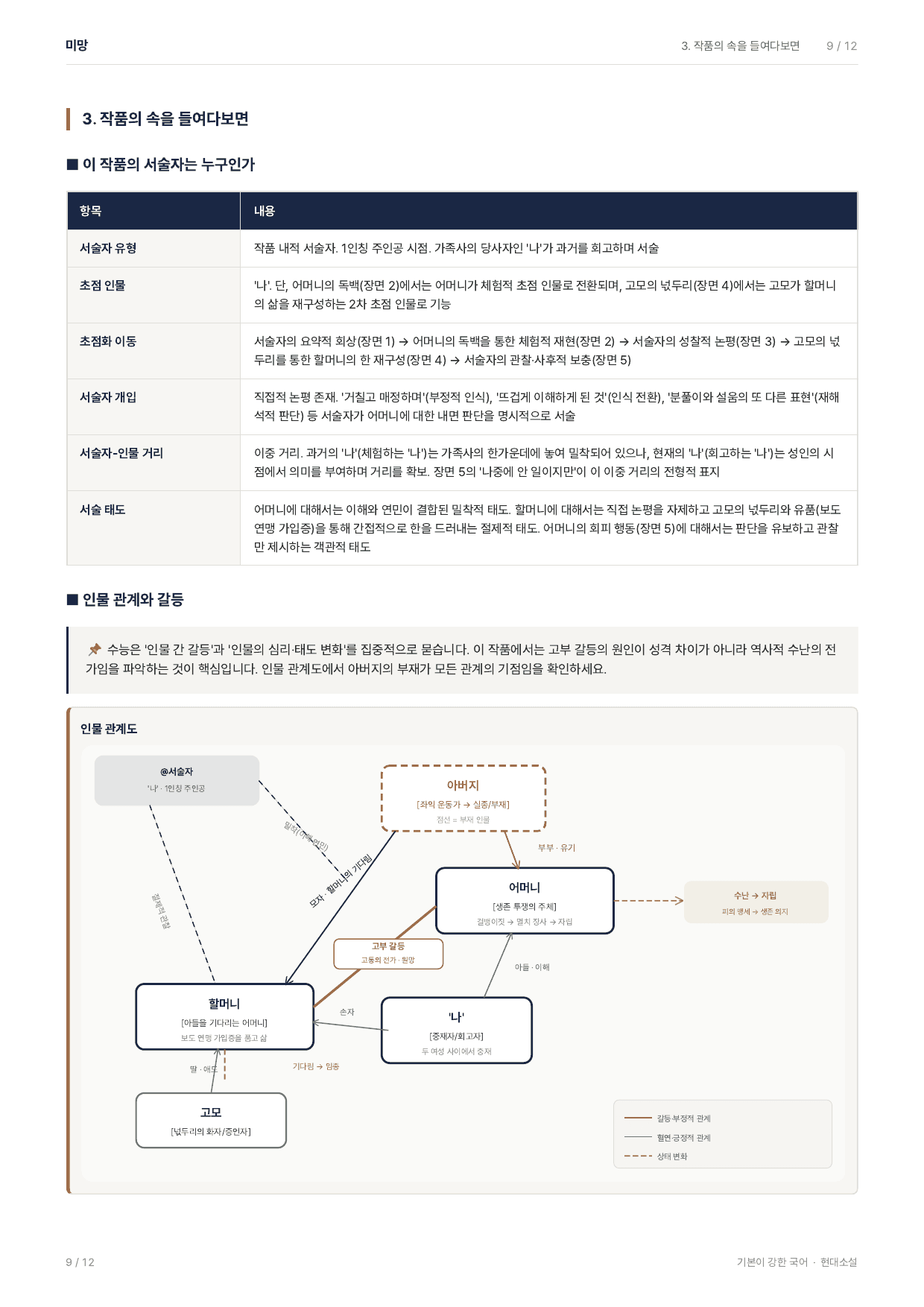 27 수특 문학 현대소설09 미망 지문분석_preview_undefined