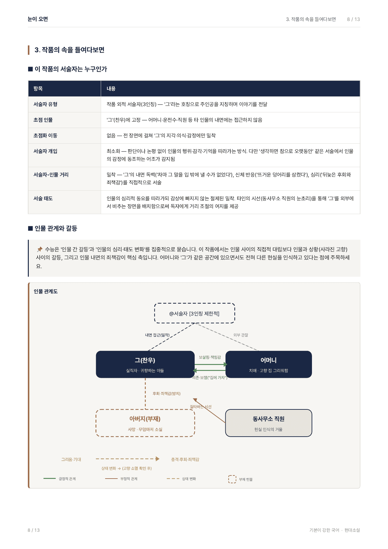 27 수특 문학 현대소설10 눈이오면 지문분석_preview_undefined