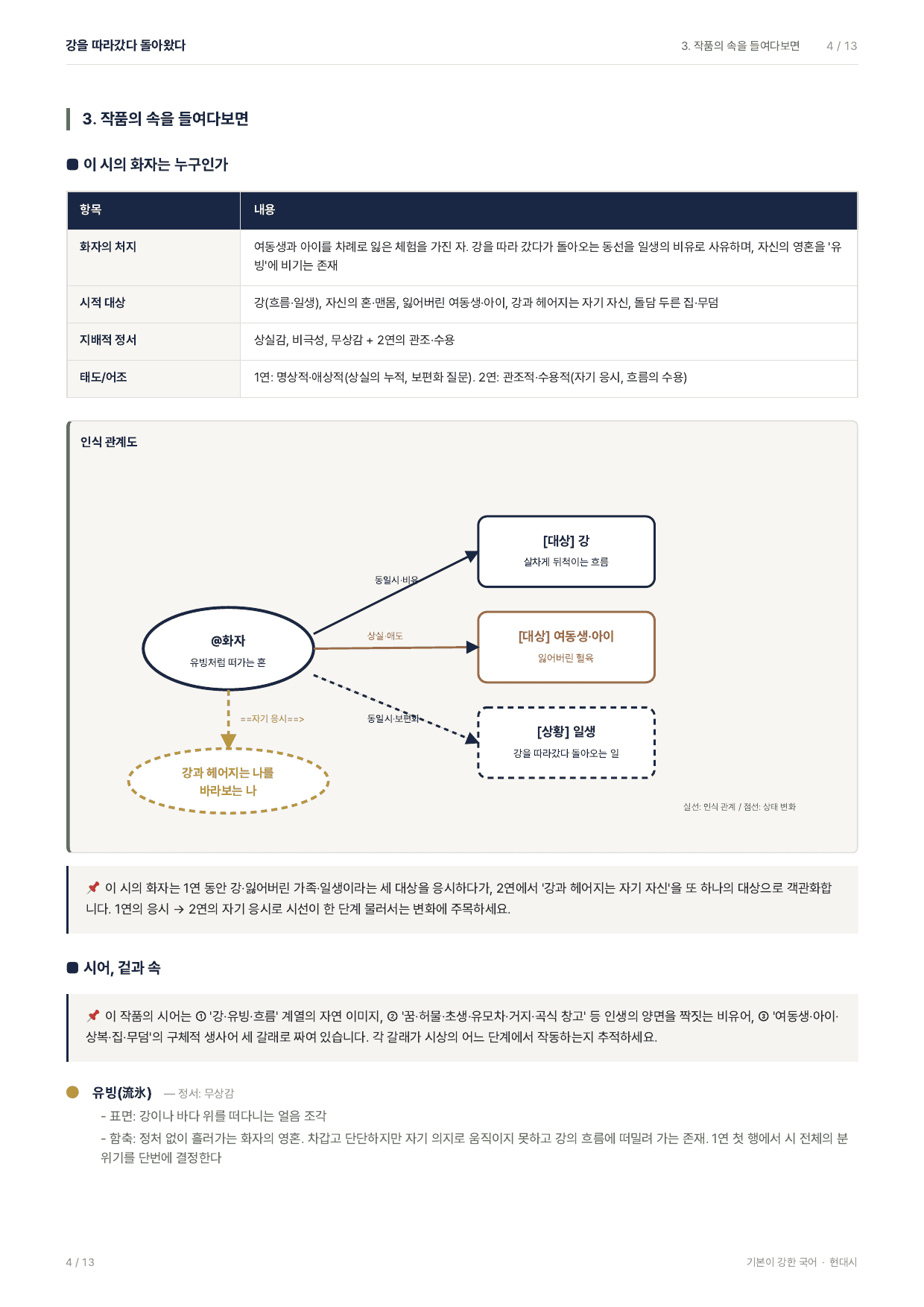 27 수특 문학 갈래복합11 강을 따라갔다 돌아왔다 지문분석_preview_undefined
