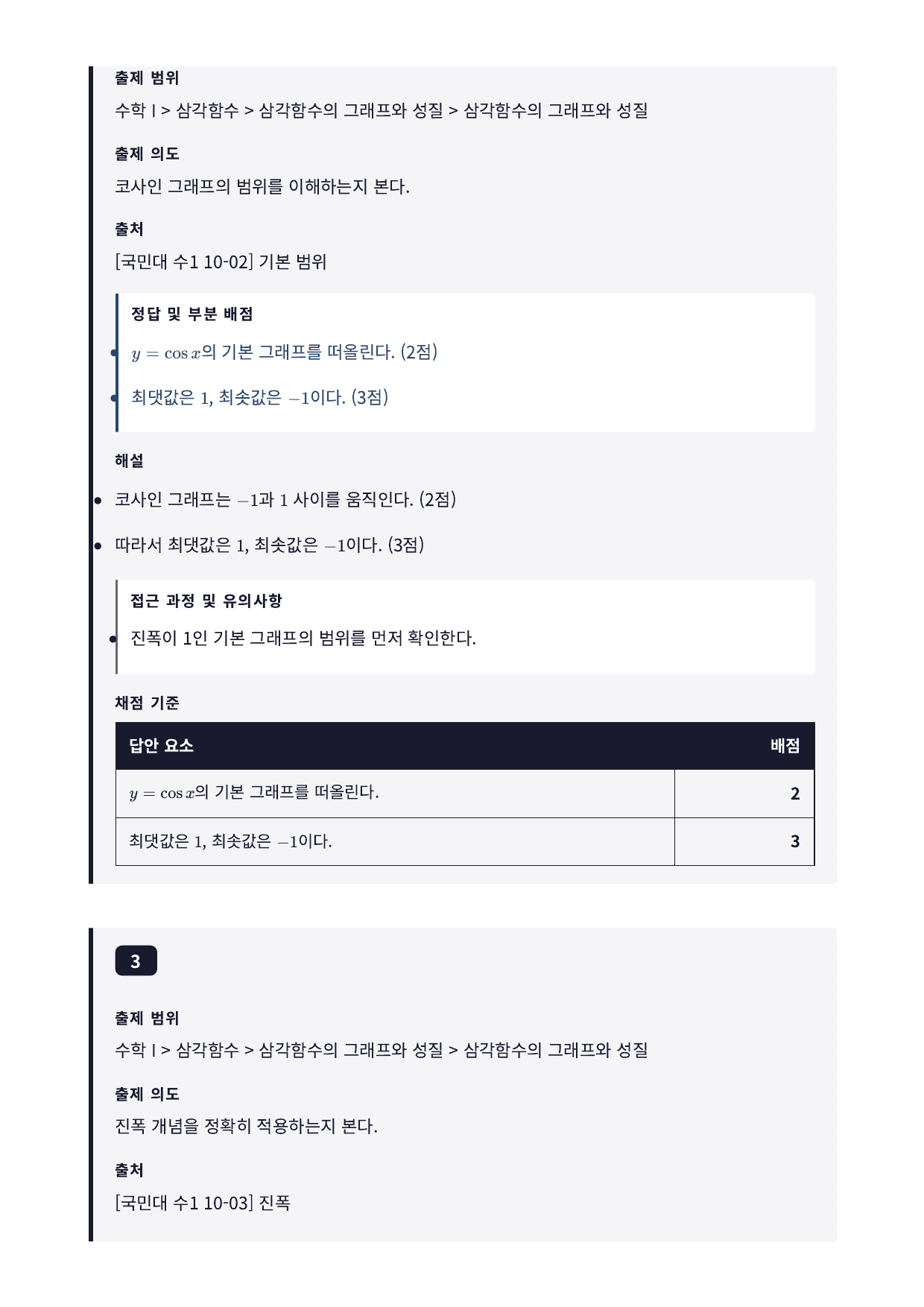 26년_국민대_약술형_수1_삼각함수_10_삼각함수그래프_워크북_preview_undefined