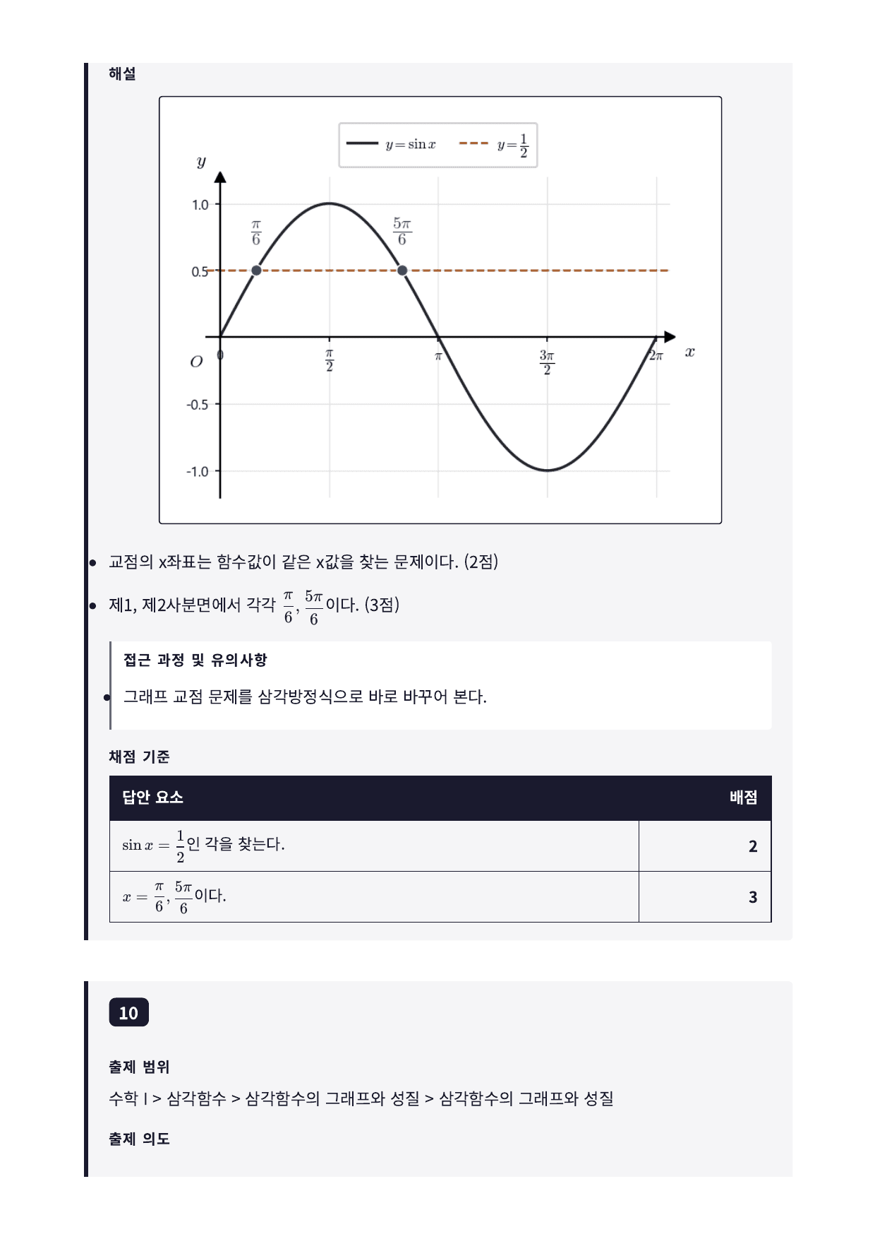 26년_국민대_약술형_수1_삼각함수_10_삼각함수그래프_워크북_preview_undefined