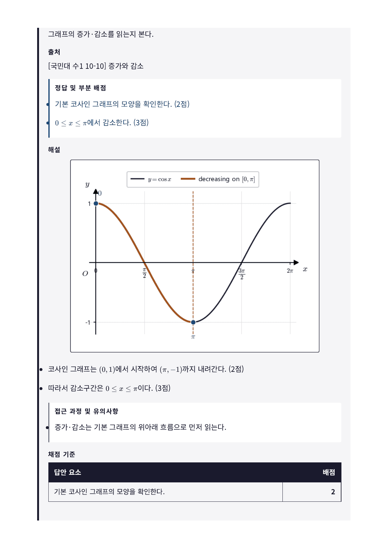 26년_국민대_약술형_수1_삼각함수_10_삼각함수그래프_워크북_preview_undefined