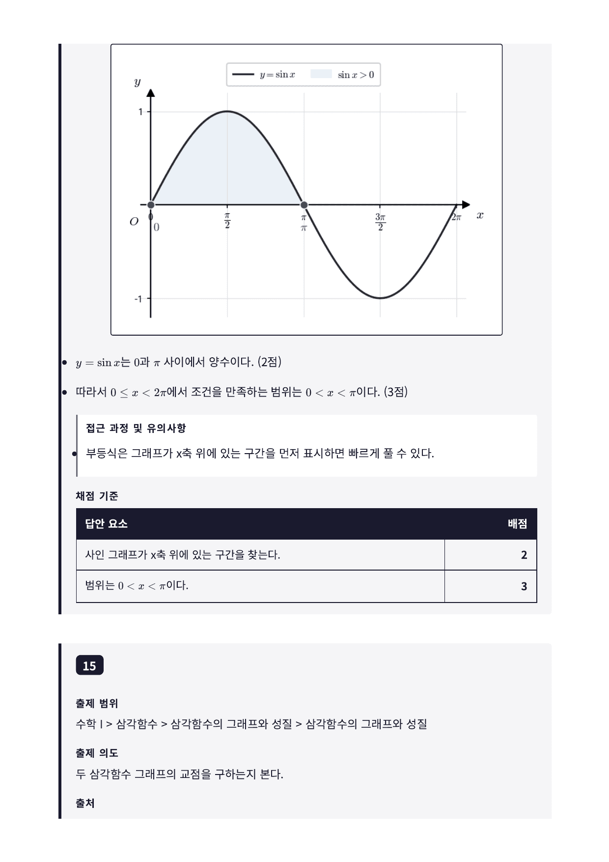 26년_국민대_약술형_수1_삼각함수_10_삼각함수그래프_워크북_preview_undefined