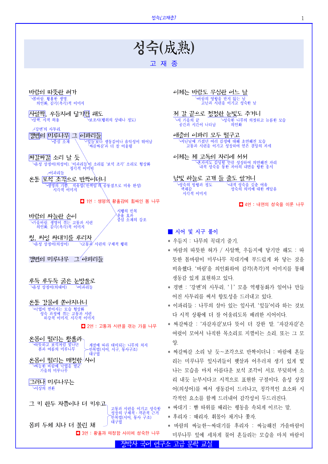 성숙(고재종) 분석+해설+문제_preview_undefined