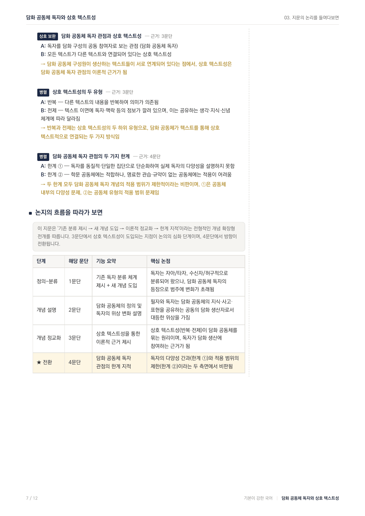 27수특독서 실전학습2회 담화공동체 독자_preview_undefined