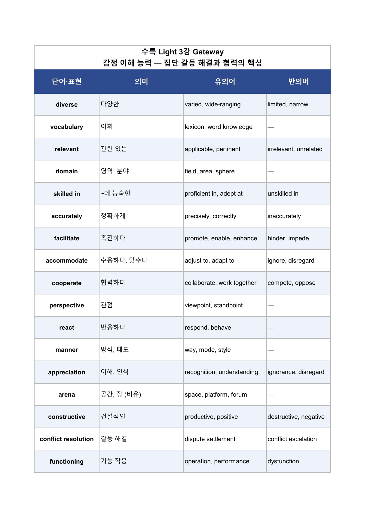 수능특강 Light 3강 단어 리스트 (유의어&반의어 포함)_preview_undefined