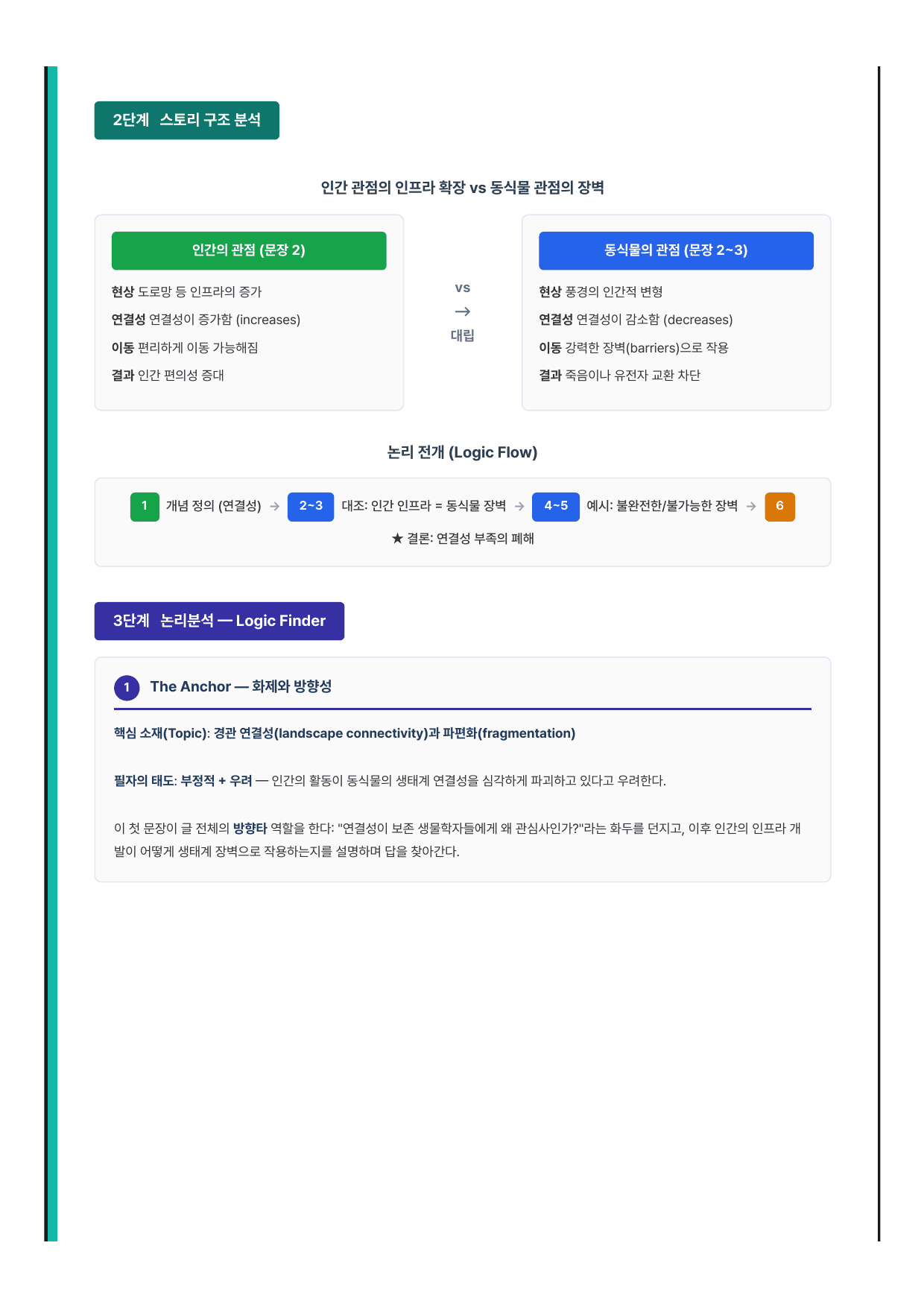 2027 수능특강 영어편 22강 분석노트 뽀개기_preview_undefined