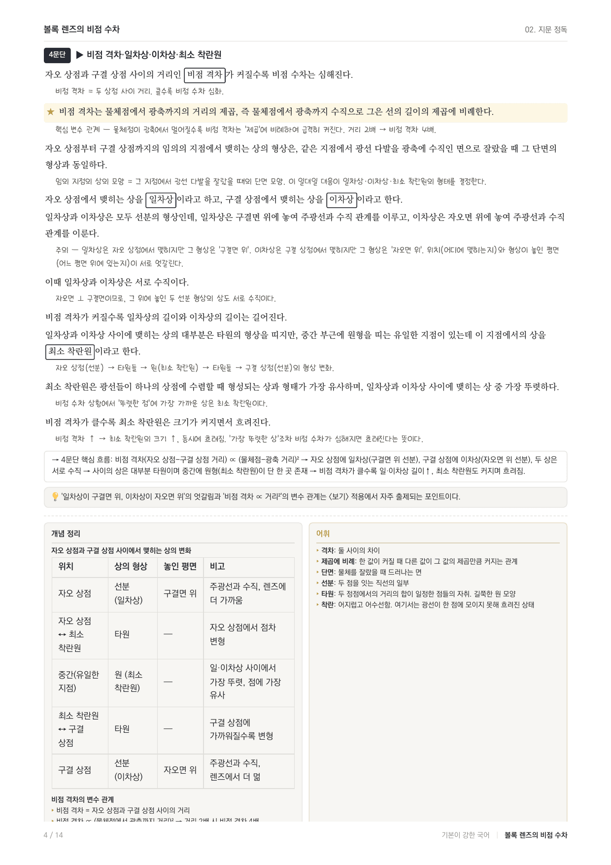 2026년 고3 5월 모의고사 독서 과학 지문분석 광학 비점수차 _preview_undefined