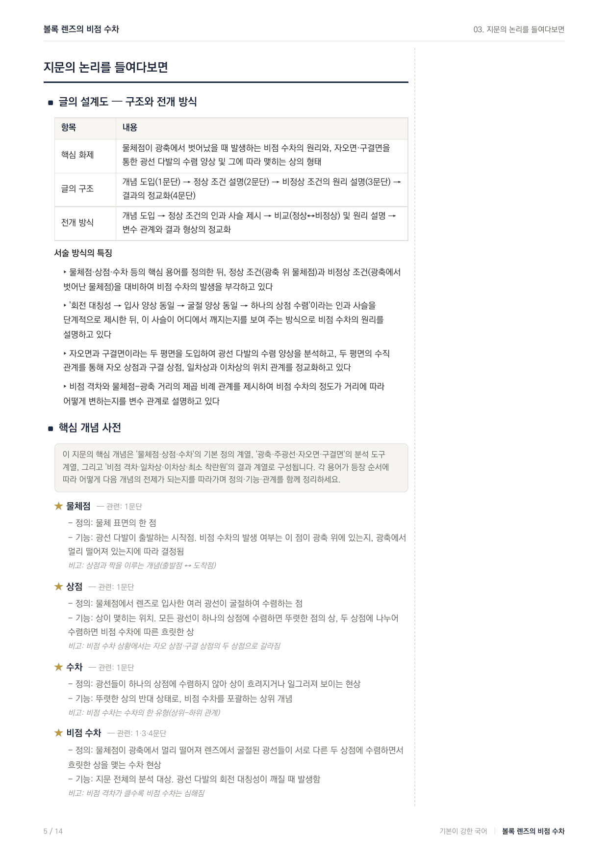 2026년 고3 5월 모의고사 독서 과학 지문분석 광학 비점수차 _preview_undefined