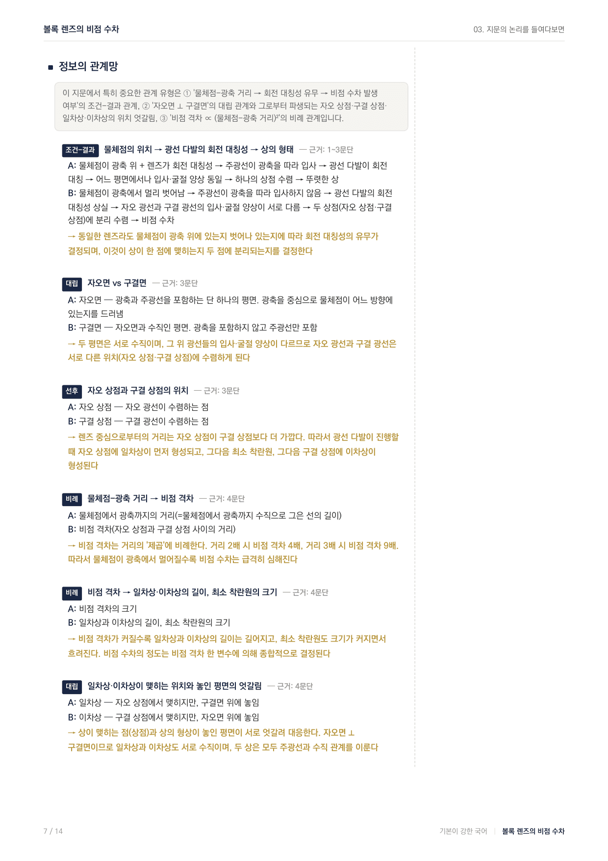 2026년 고3 5월 모의고사 독서 과학 지문분석 광학 비점수차 _preview_undefined