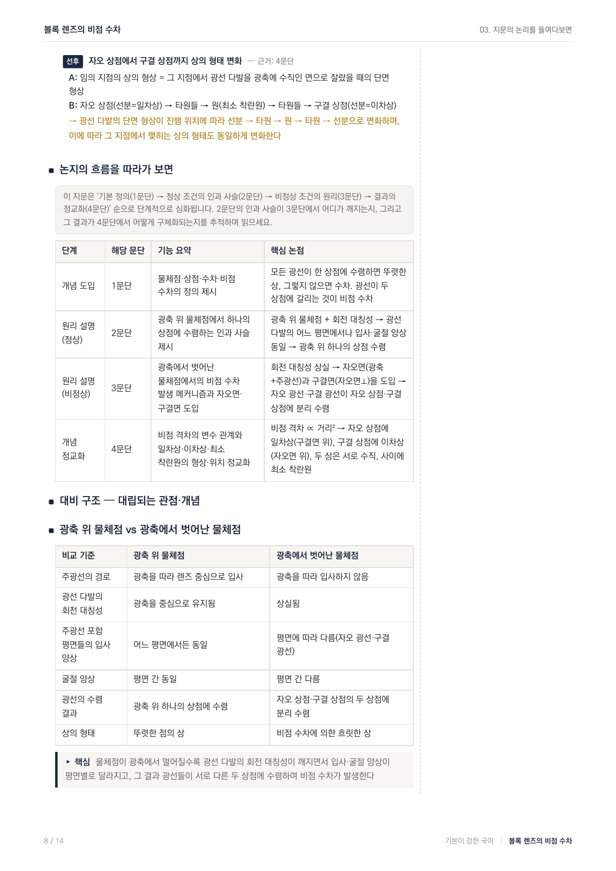 2026년 고3 5월 모의고사 독서 과학 지문분석 광학 비점수차 _preview_undefined