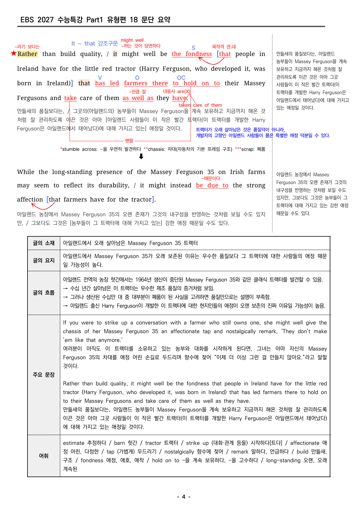 2027 수능특강 영어 18강 분석지 _preview_undefined