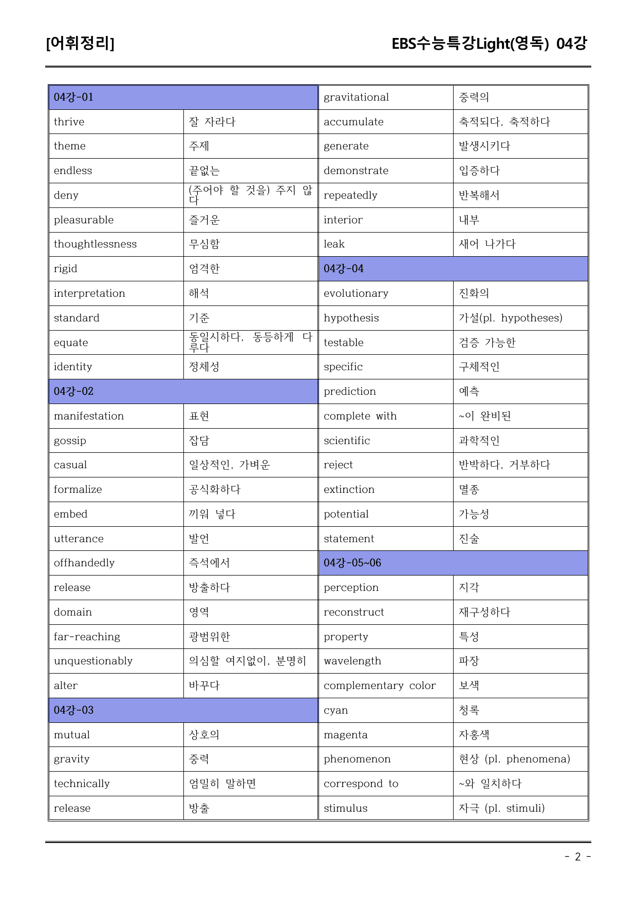 EBS수능특강Light (영독) 04강 어휘+워크북+기본변형_preview_undefined