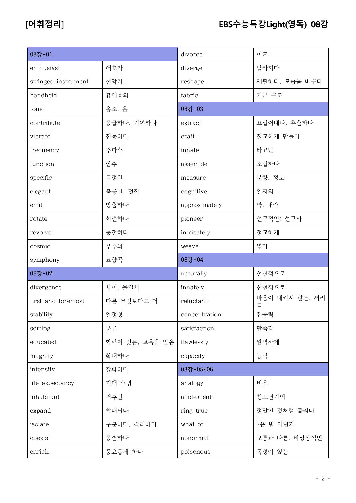 EBS수능특강Light (영독) 08강 어휘+워크북+기본변형_preview_undefined