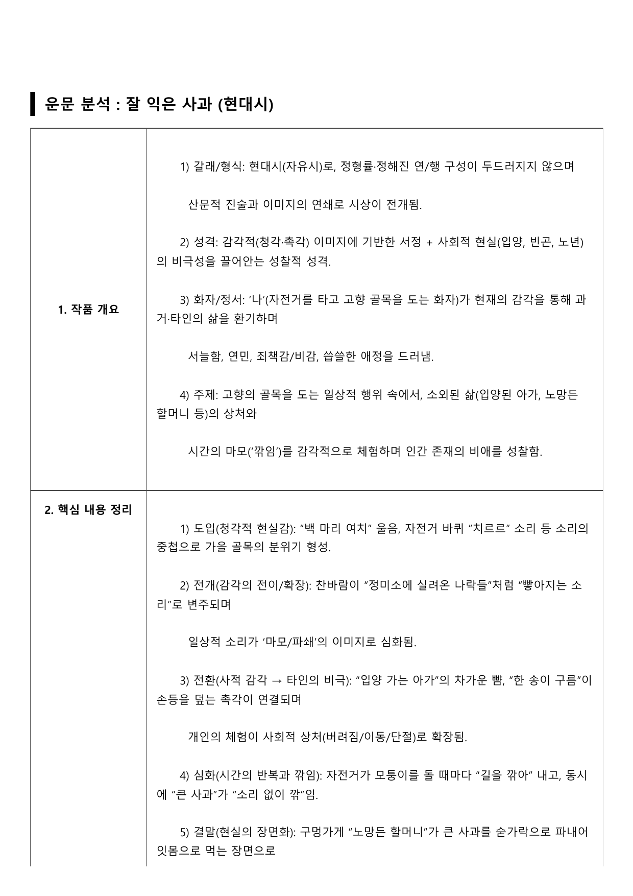 2027학년 수능특강 문학 갈래복합 11강 가)잘 익은 사과A형(분석지)_preview_undefined