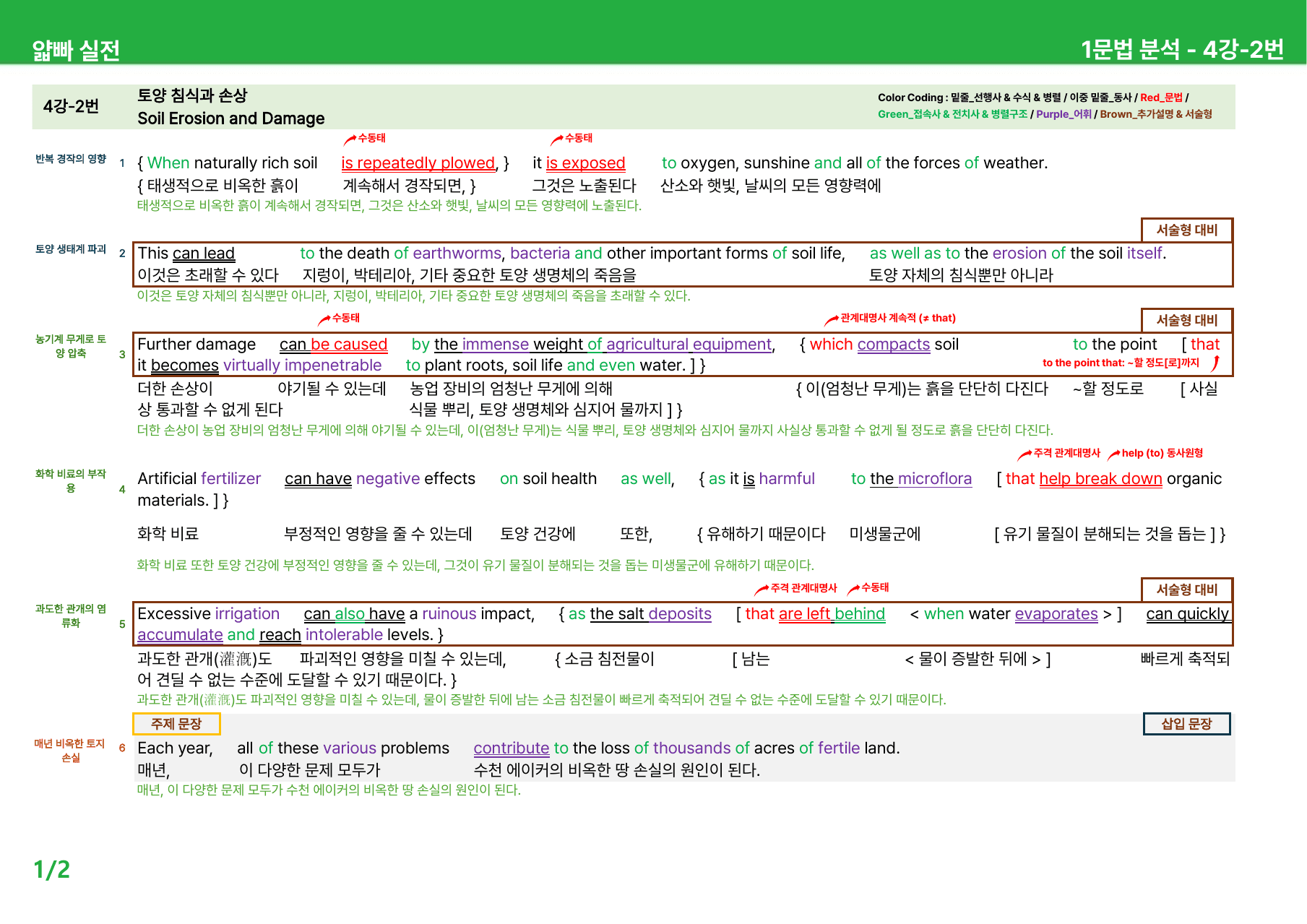 얇빠 실전 4강 - 본문분석_preview_undefined