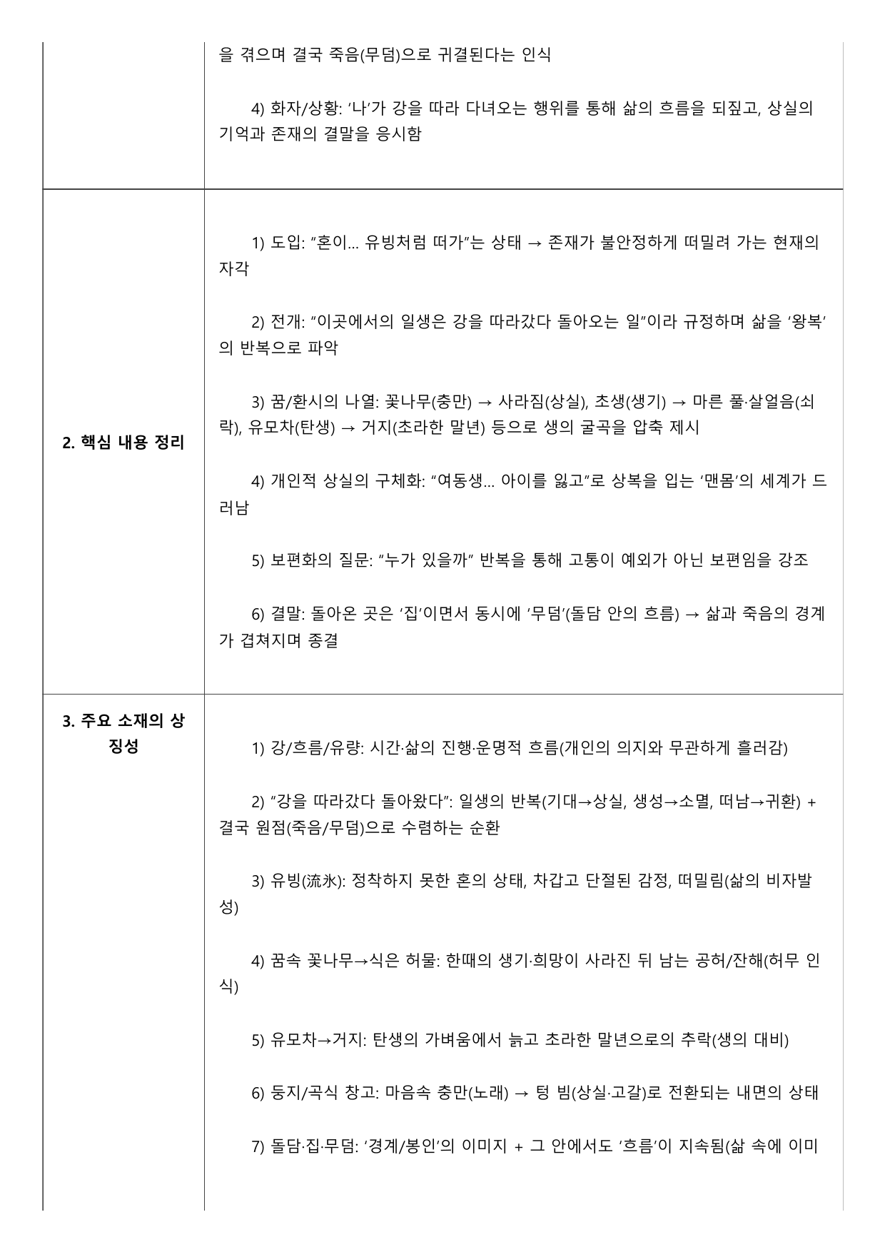 2027학년 수능특강 갈래복합 11강 나)강을 따라갔A형(OX, 분석지)_preview_undefined