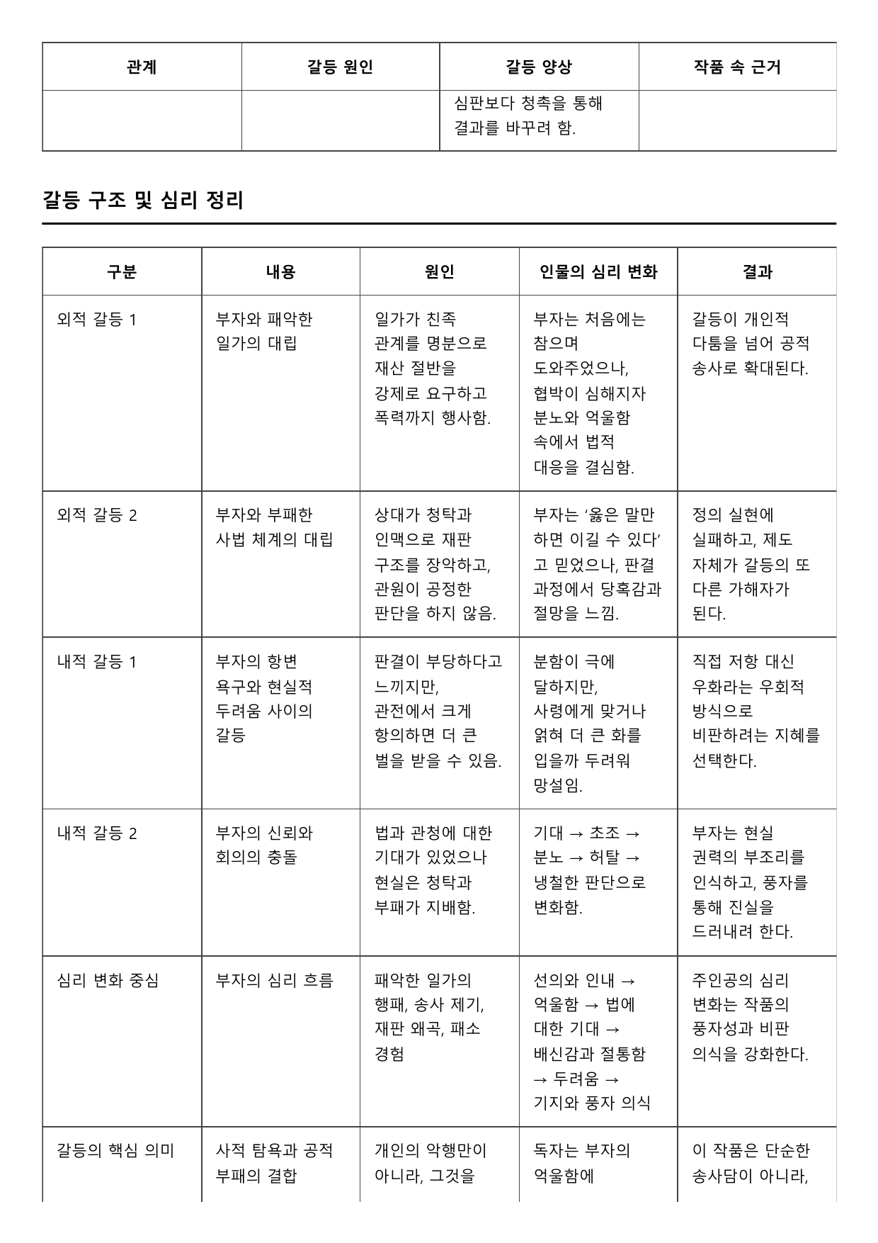 2027학년 수능능특강 실전학습 1회 황새결송 A형(분석)_preview_undefined