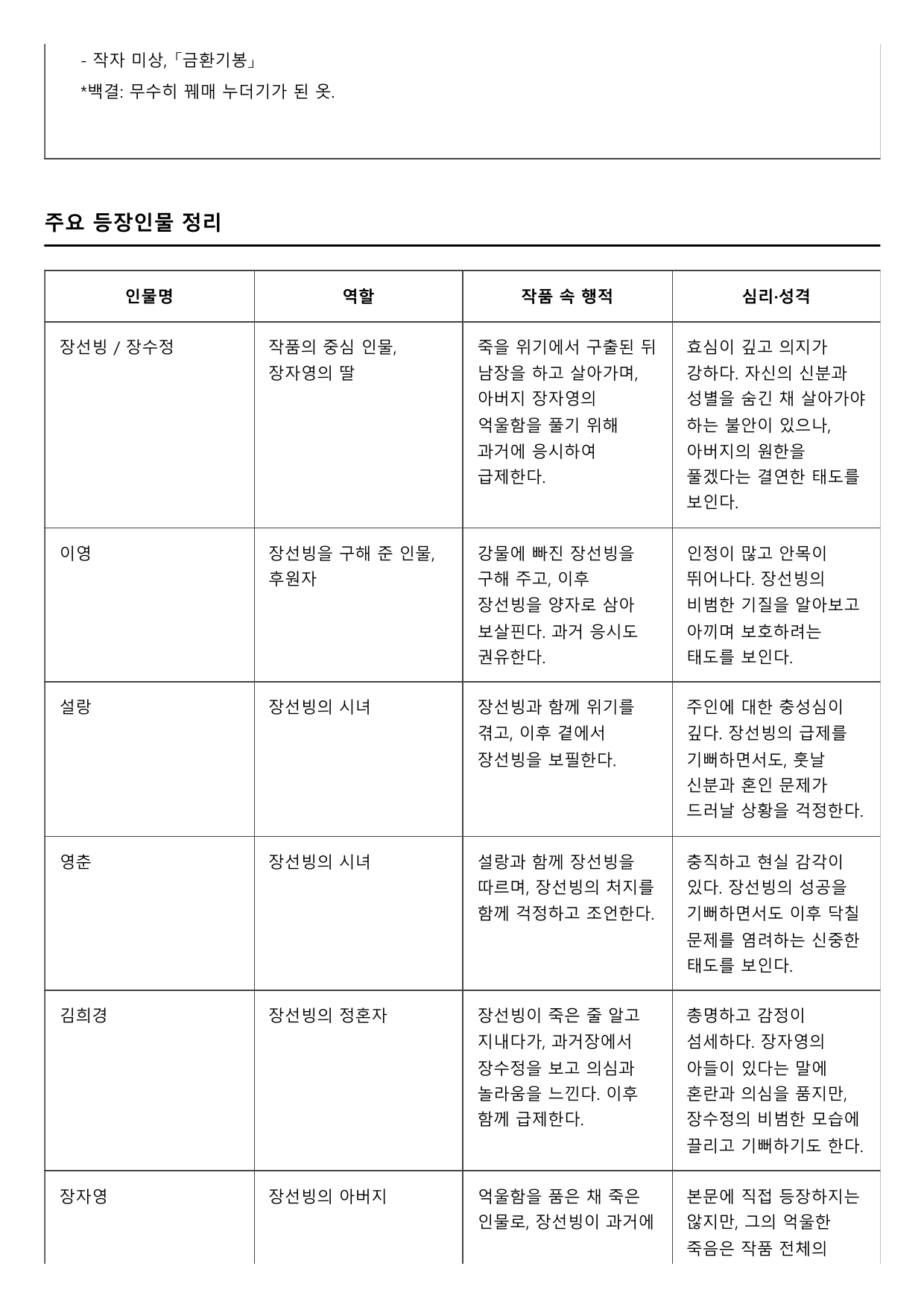 2027학년 수능능특강 실전학습 2회 금환기봉 A형(분석)_preview_undefined