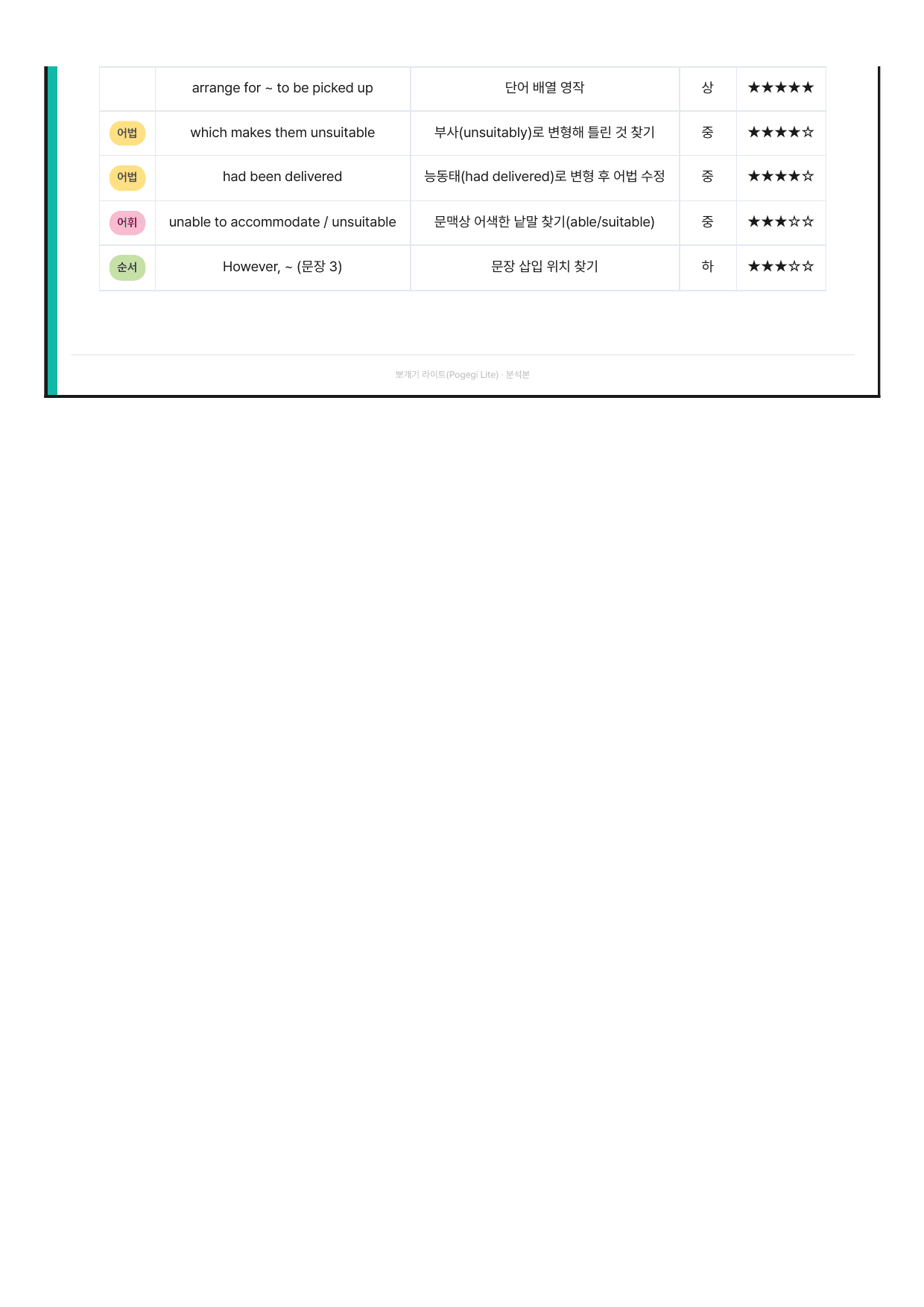2027 수능특강 영어편 Test2 분석노트 뽀개기_preview_undefined