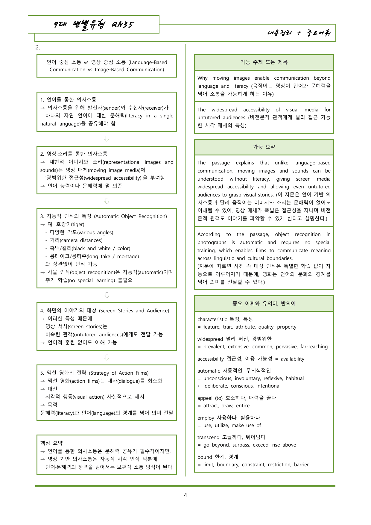 올림포스 9대 변별 내용정리 도식화 + 유의어 QN35_preview_undefined