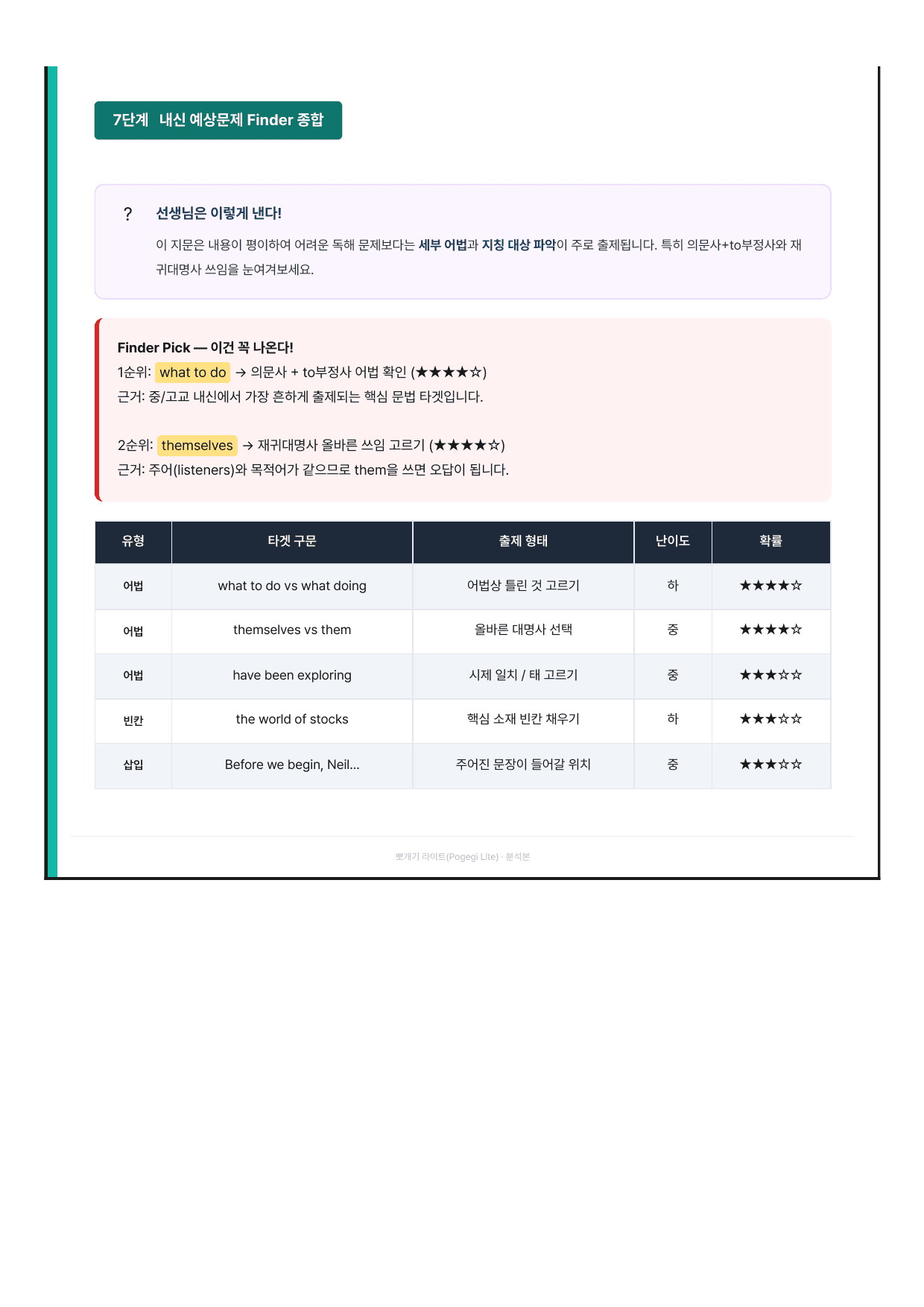 고등 영어1 YBM(박준언) 2과 7단계 분석본_preview_undefined