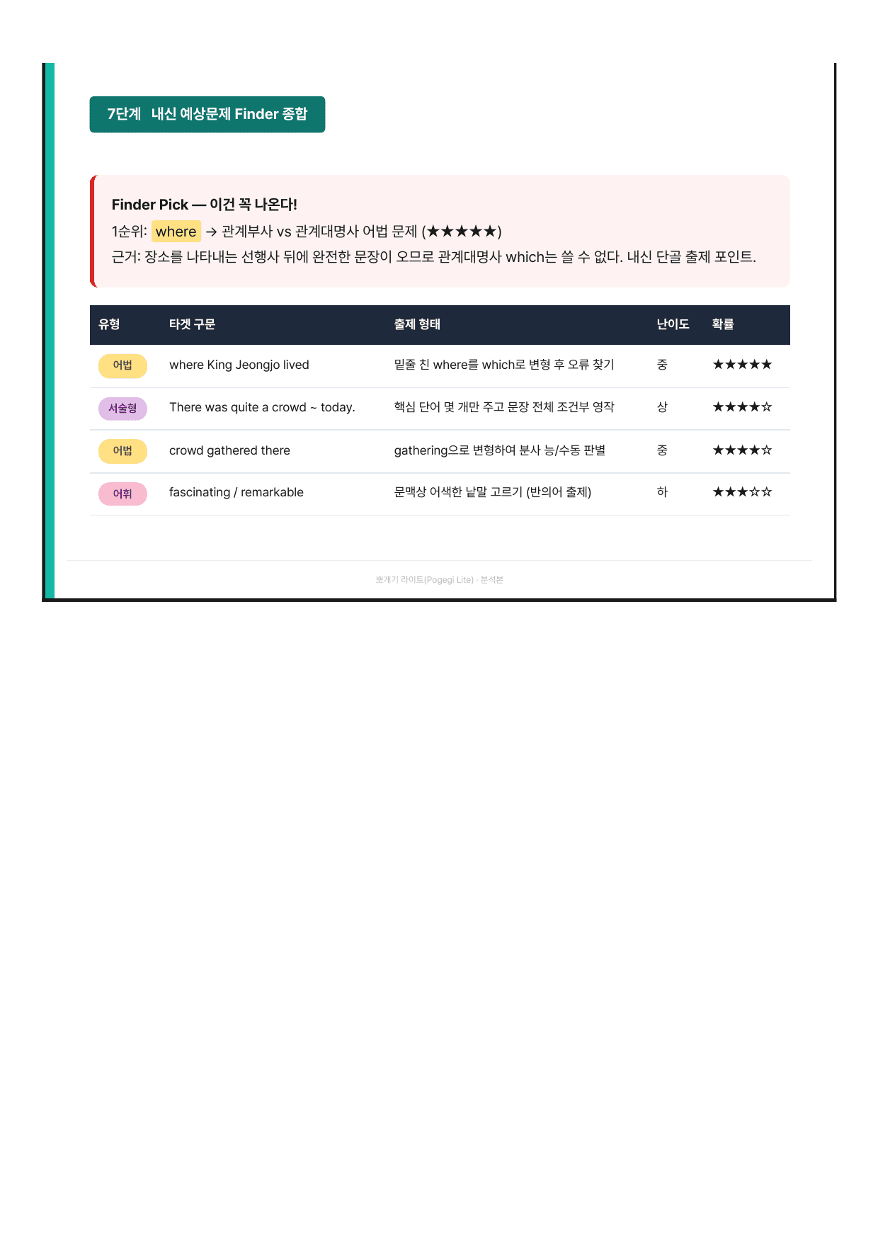 고등 영어1 YBM(박준언) 4과 7단계 분석본_preview_undefined