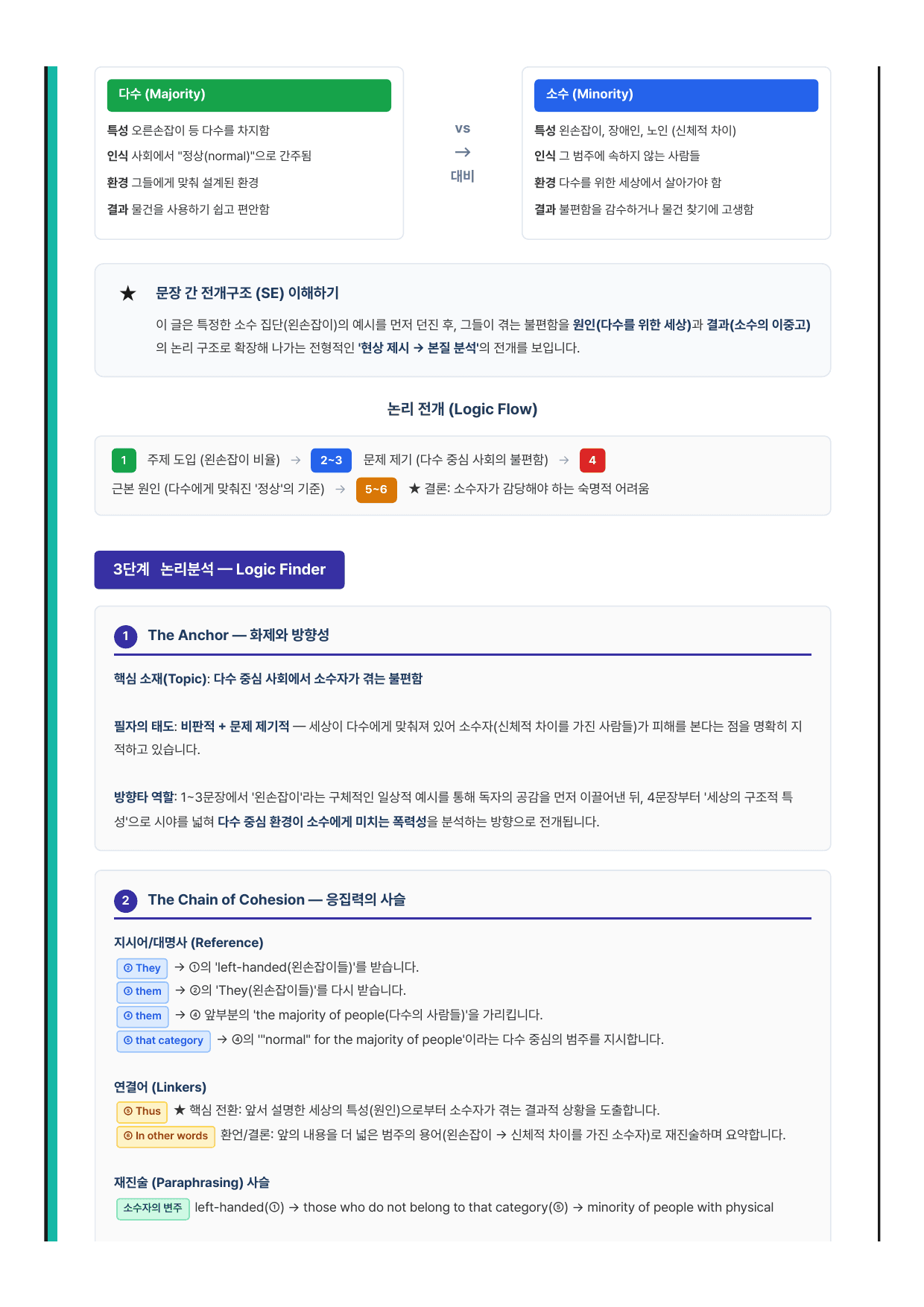 고등 영어1 YBM(박준언) 1~5과 7단계 분석본(합본)_preview_undefined