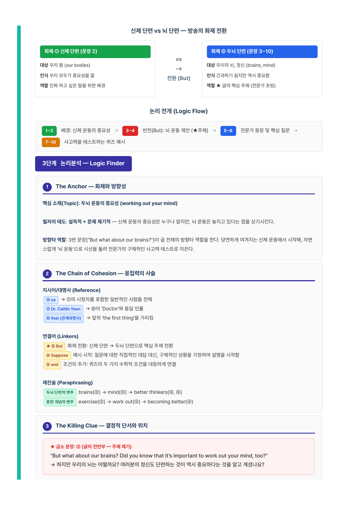 고등 영어1 능률(오선영) 2과 7단계 분석본_preview_undefined