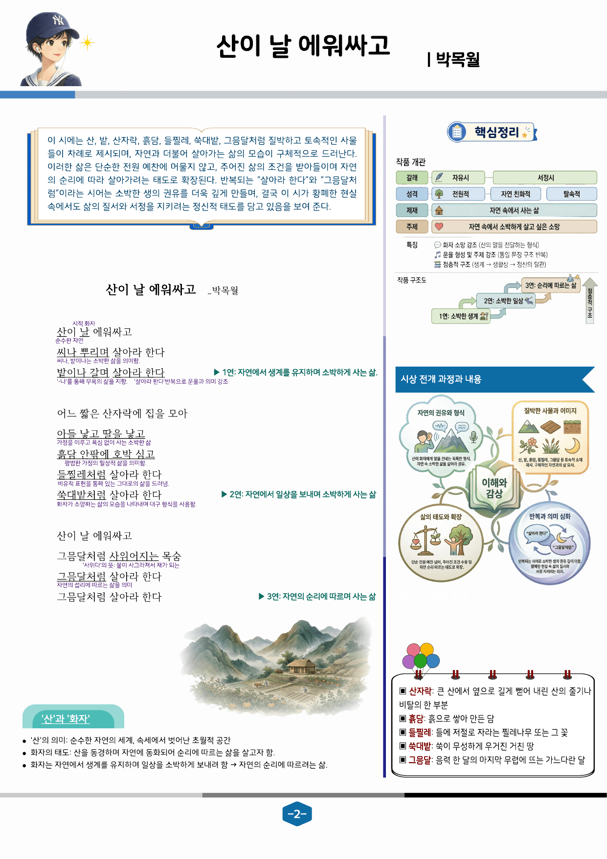 비상(강) 2-4 산이 날 에워싸고, 저 산이 날더러 분석 +변형 20제_preview_undefined