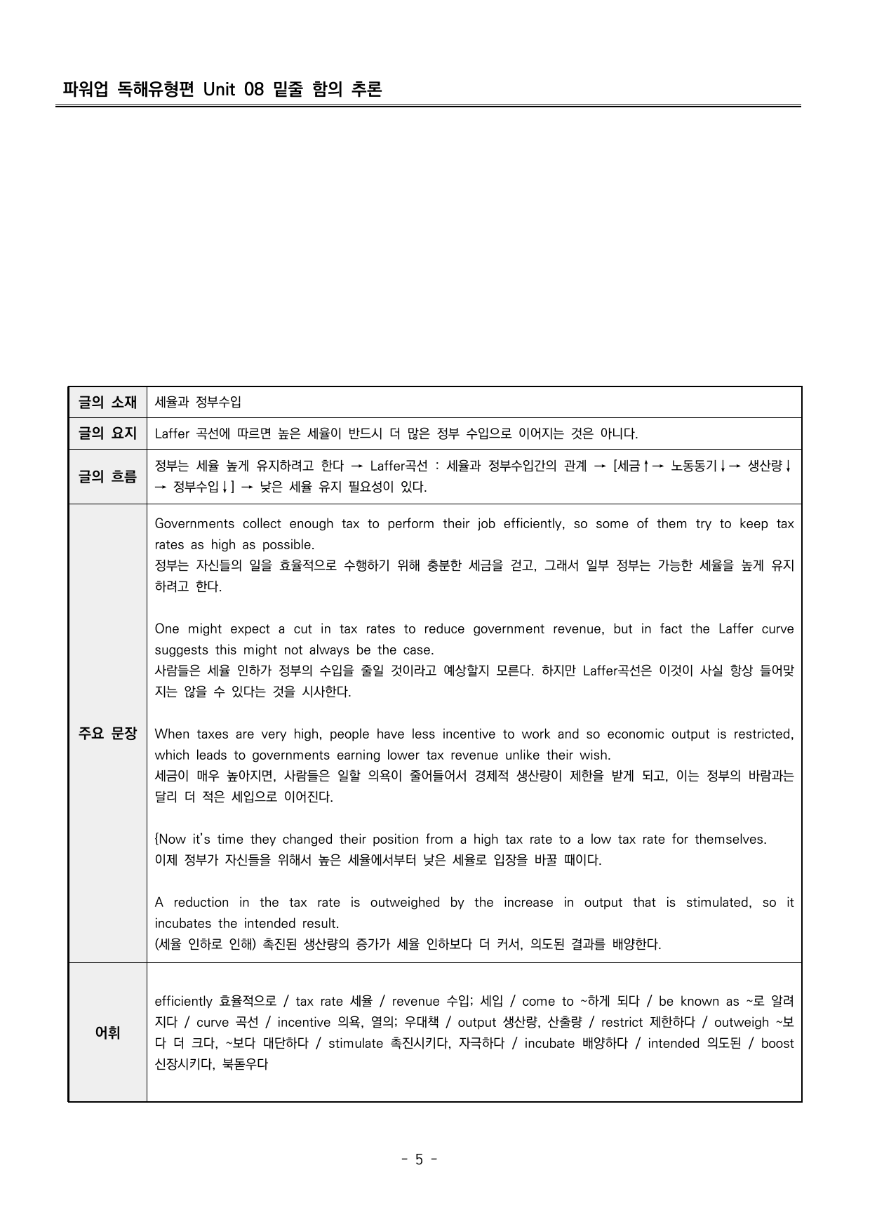 파워업 독해유형편 UNIT 08 분석지_preview_undefined