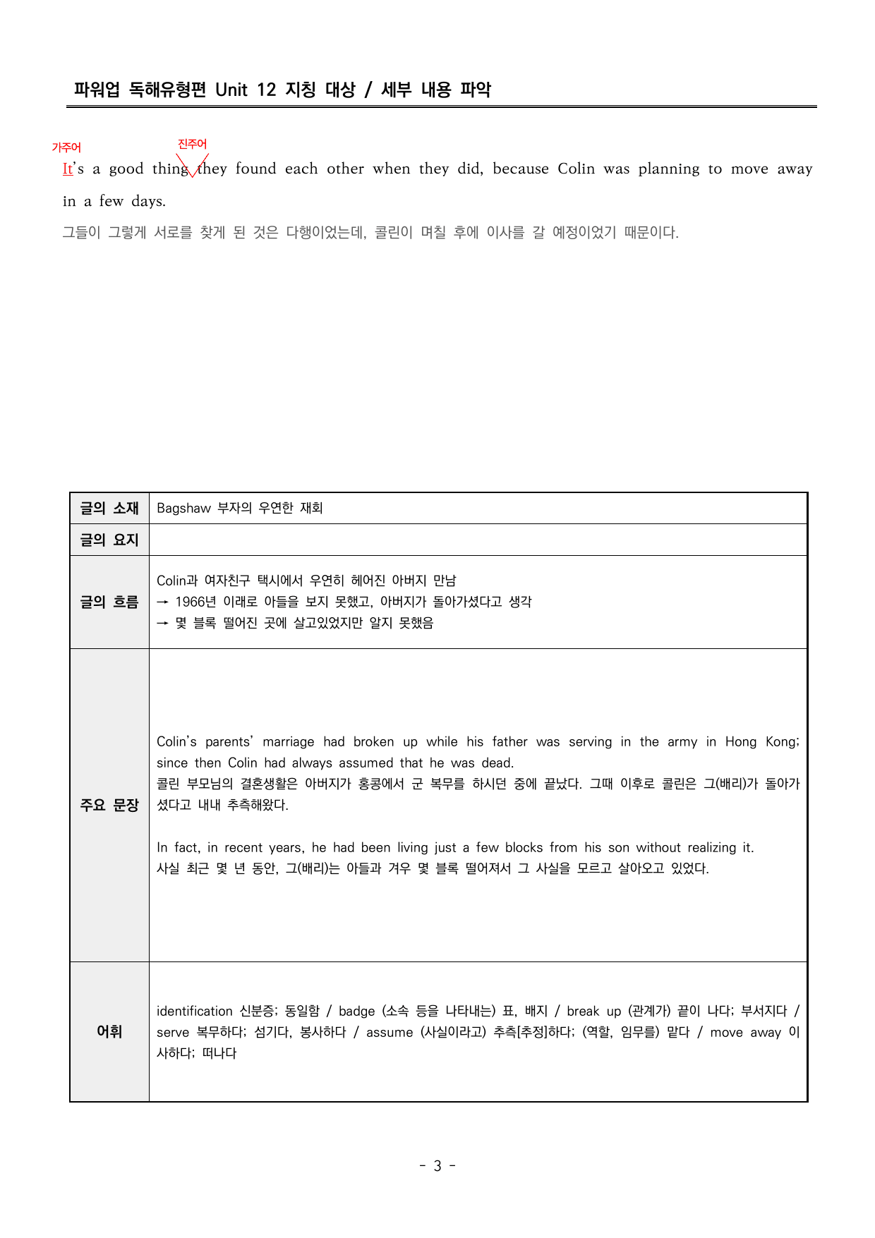파워업 독해유형편 UNIT 12 분석지_preview_undefined
