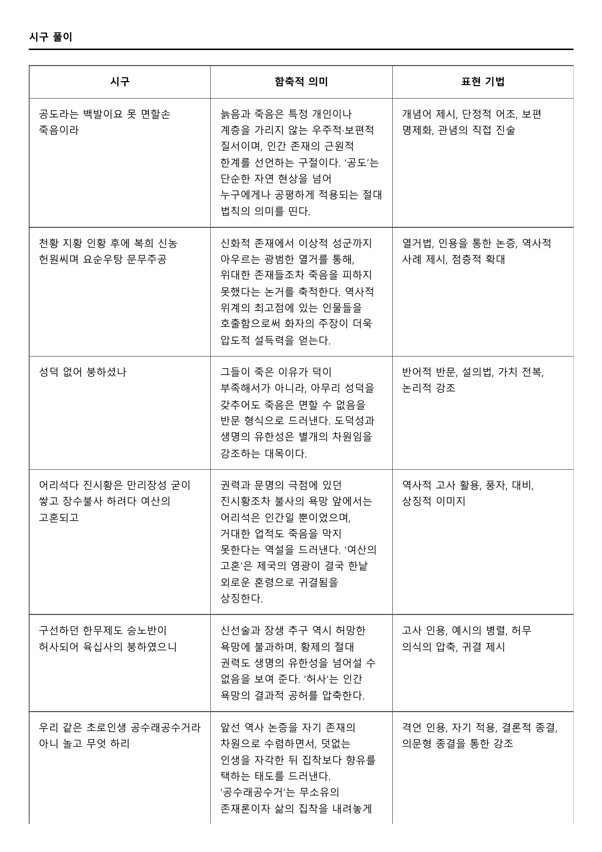 2026년 고3 5월 모의고사 문학 고전시가 공도라는 A형(분석, OX)_preview_undefined