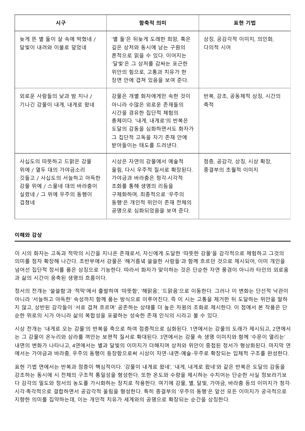 2026년 고3 5월 모의고사 현대시 따뜻한 동행 A형(분석, 서술형)_preview_undefined