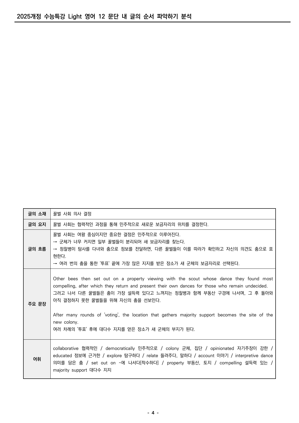 수능특강 light 영어 12 분석지 _preview_undefined