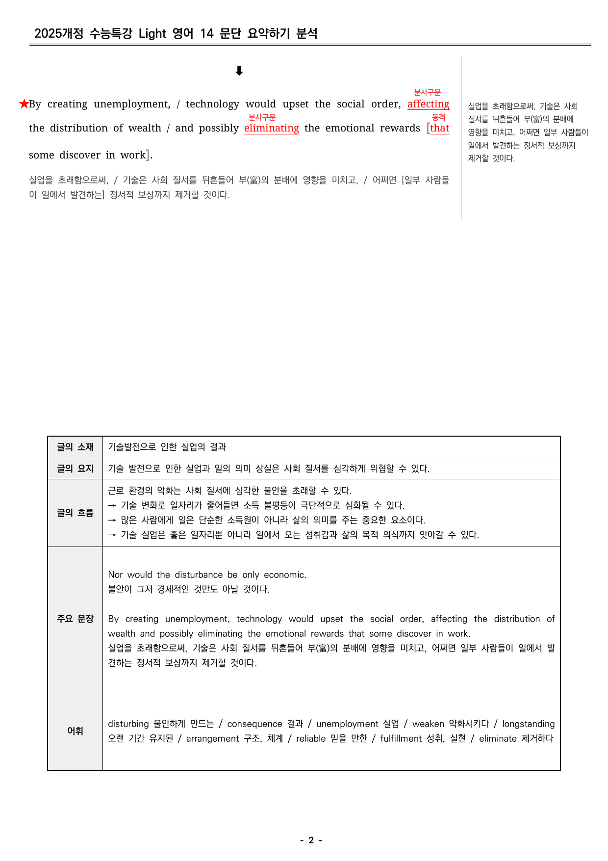 수능특강 light 영어 14 분석지 _preview_undefined