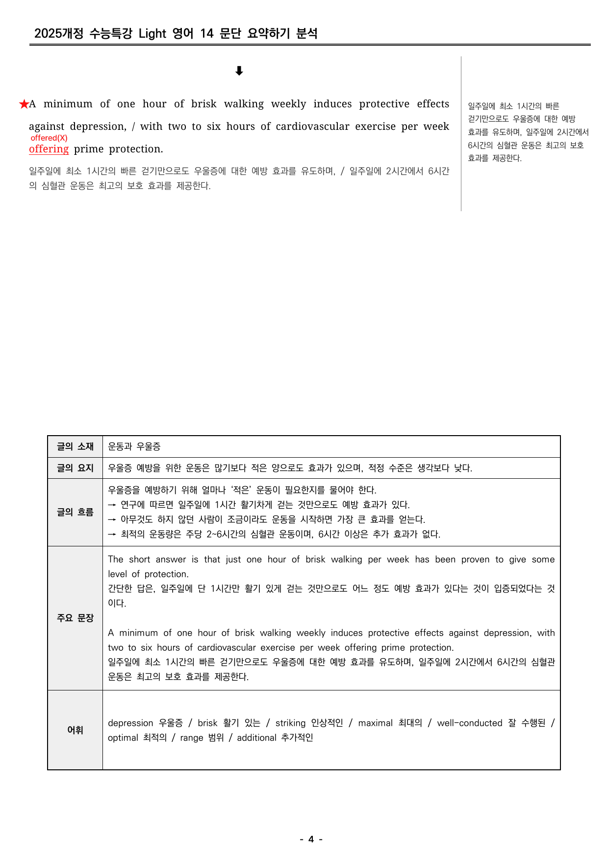 수능특강 light 영어 14 분석지 _preview_undefined