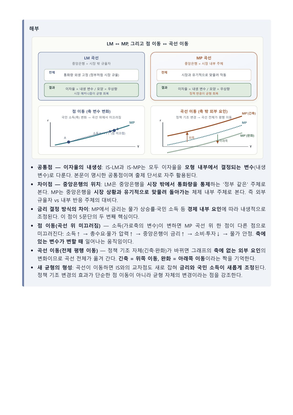 2027 수특 독서 적용학습 사회문화04 거시경제_IS-LM_IS-MP_preview_undefined