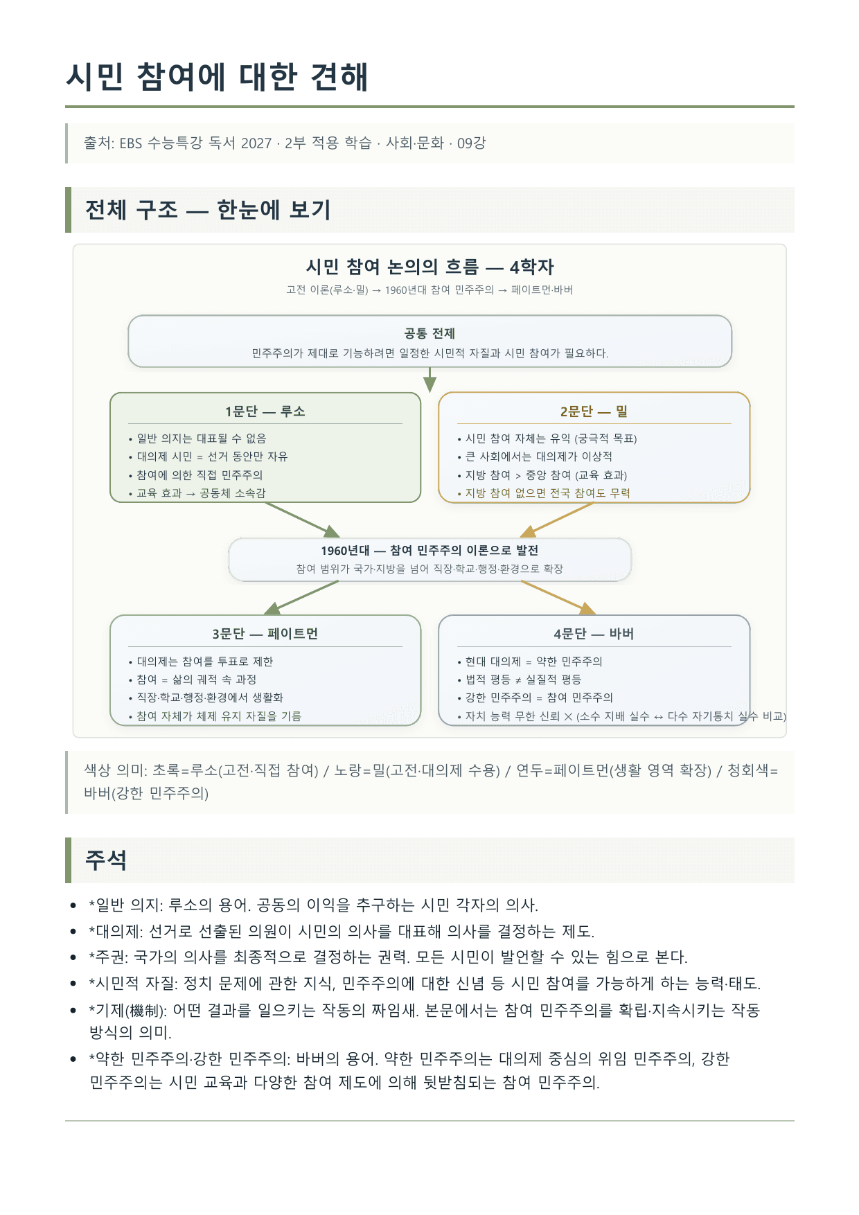 2027 수특 독서 적용학습 사회문화09 시민 참여에 대한 견해_preview_undefined
