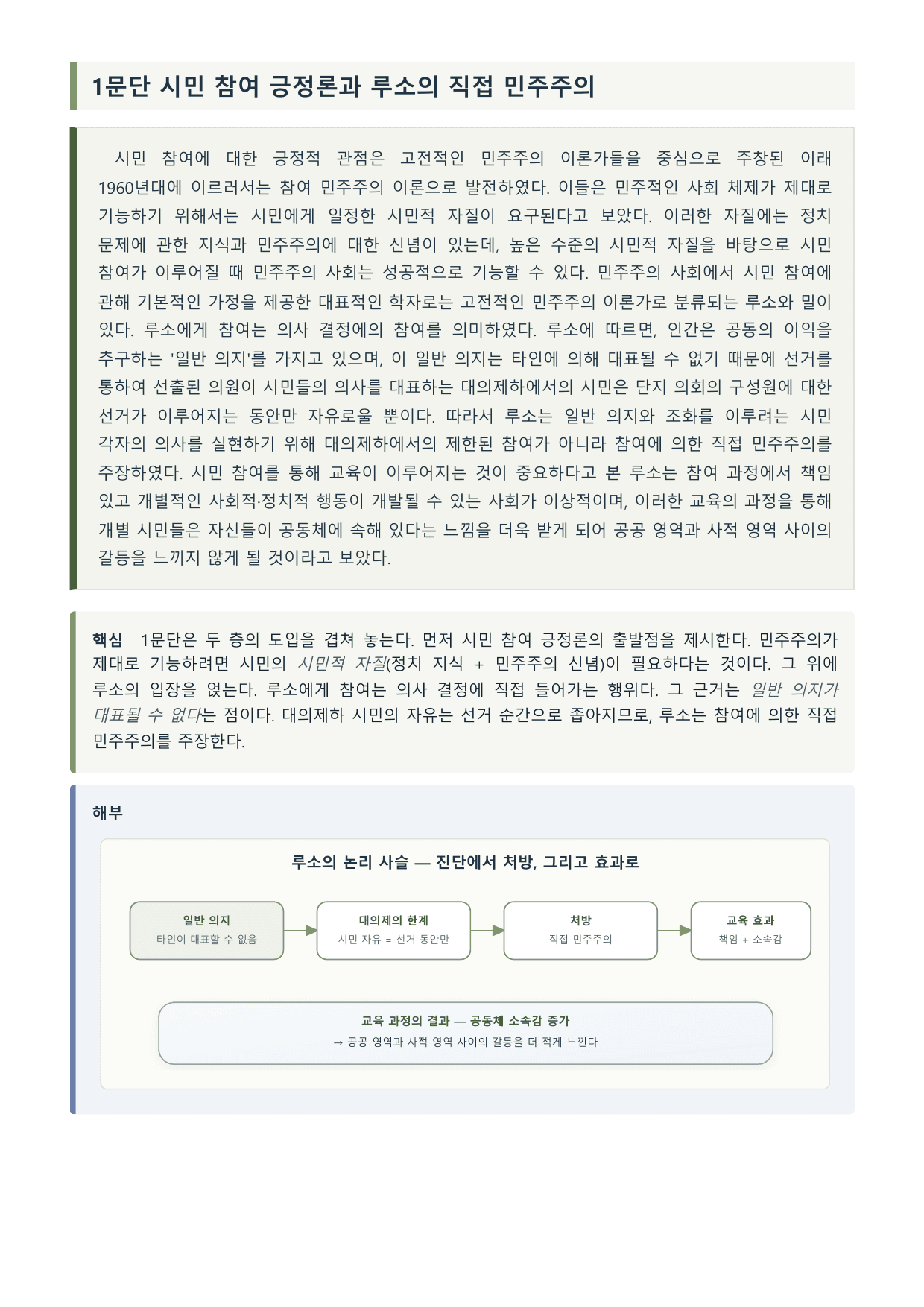 2027 수특 독서 적용학습 사회문화09 시민 참여에 대한 견해_preview_undefined