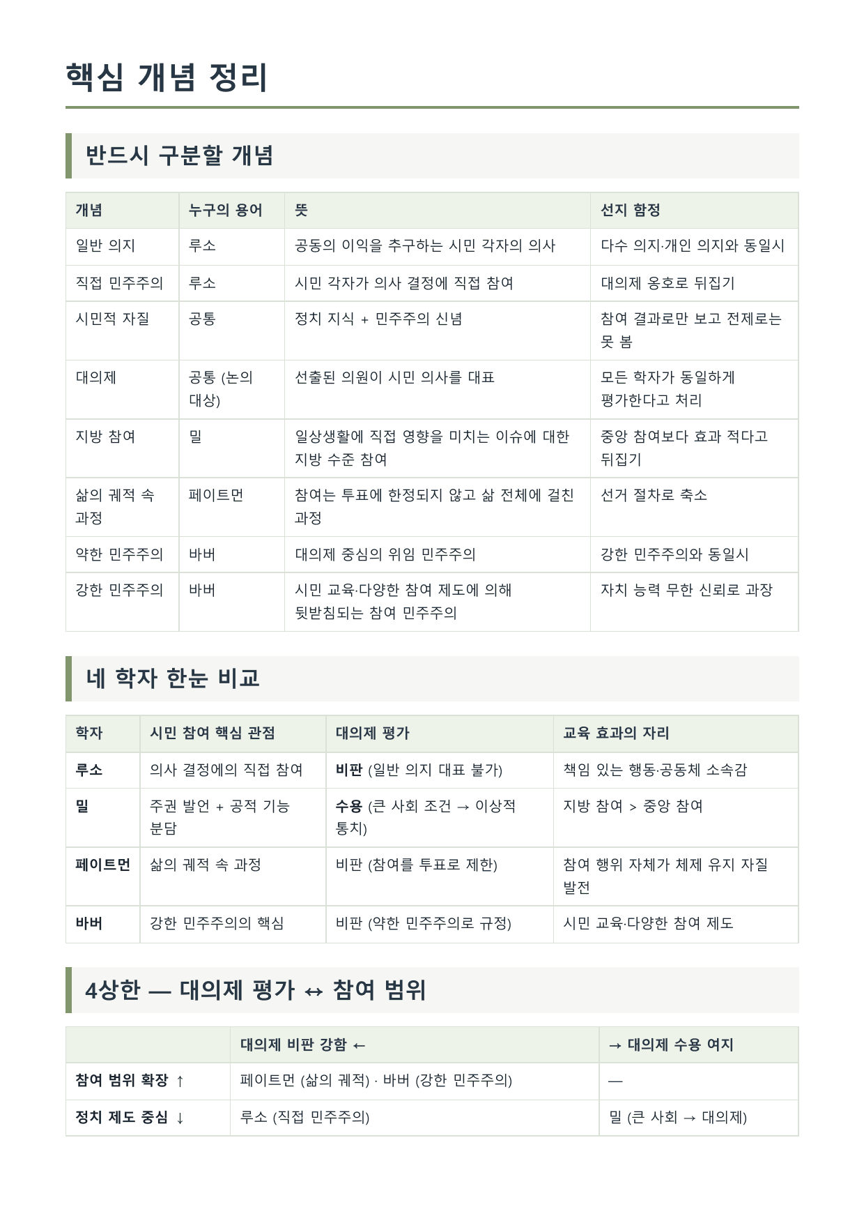 2027 수특 독서 적용학습 사회문화09 시민 참여에 대한 견해_preview_undefined