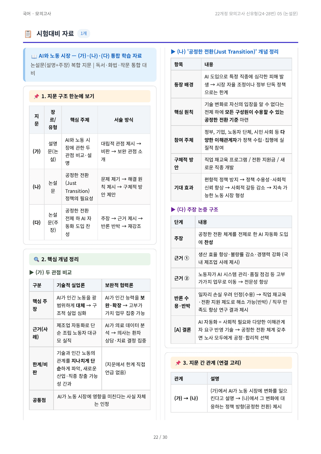 22개정 모의고사 신유형(24-28번) 05 (논설문) 예상문제_preview_undefined